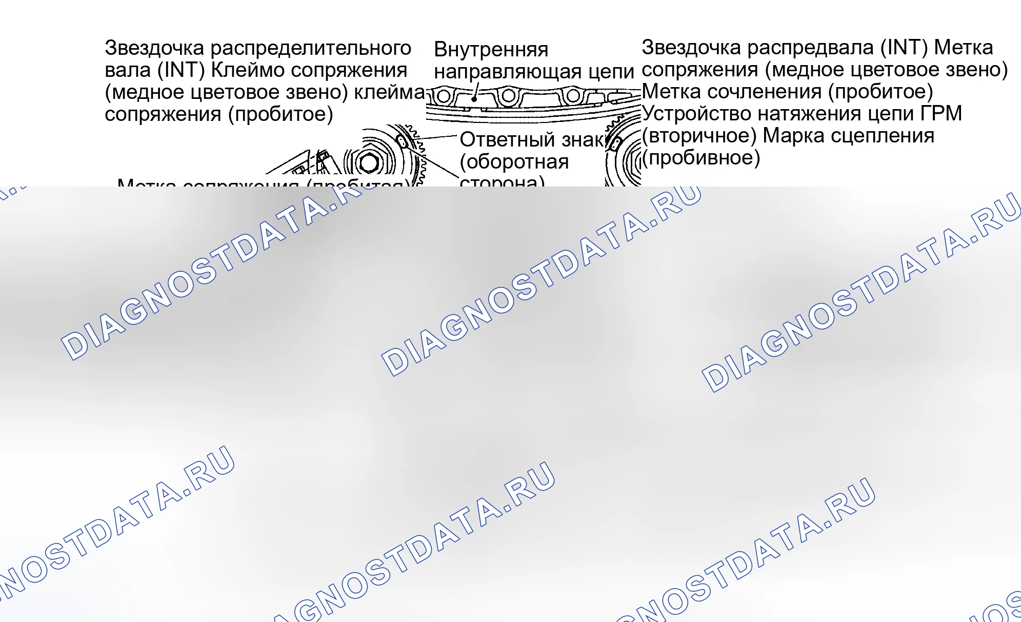 Рис. 383: УСТАНОВКА. Honda Odyssey I