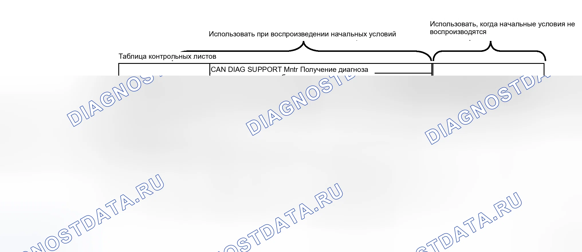 Рис. 9: КАК ИСПОЛЬЗОВАТЬ ТАБЛИЦУ КОНТРОЛЬНЫХ ЛИСТОВ. Honda Logo I