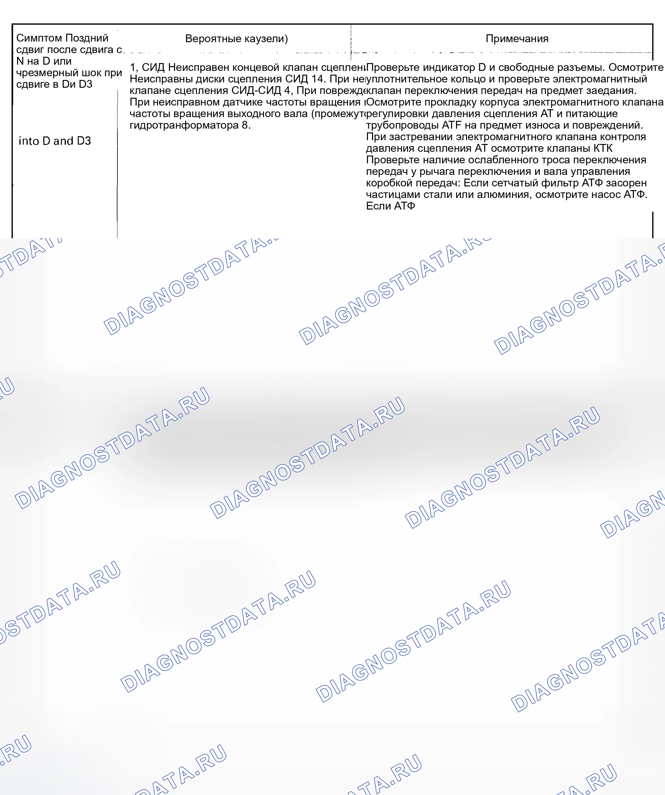 Рис. 14. Honda Pilot I