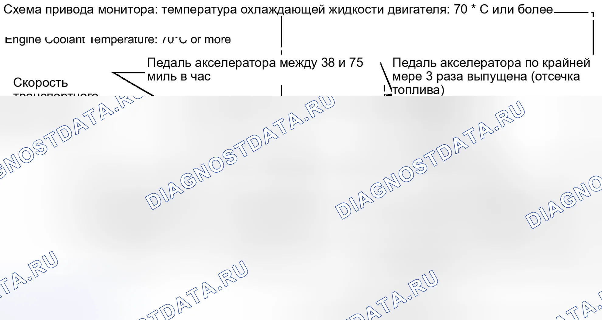 Рис. 890: СХЕМА ВОЖДЕНИЯ С ПОДТВЕРЖДЕНИЕМ. Toyota Highlander II рестайлинг