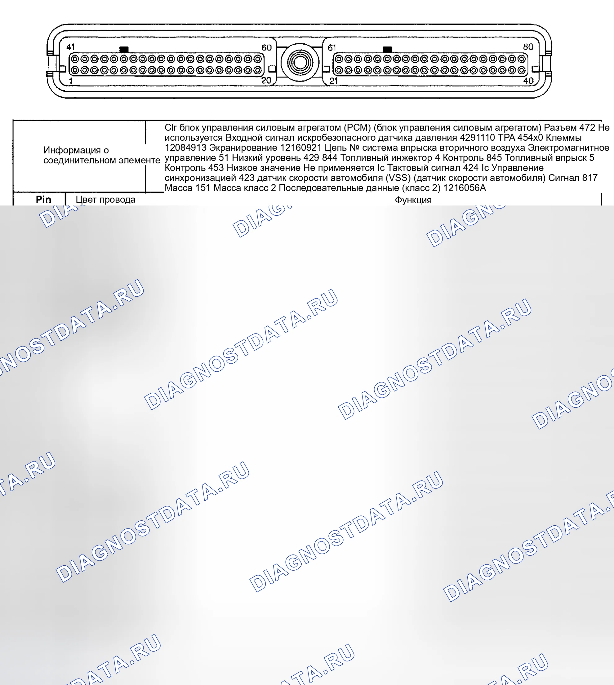 Рис. 269. Pontiac Bonneville X