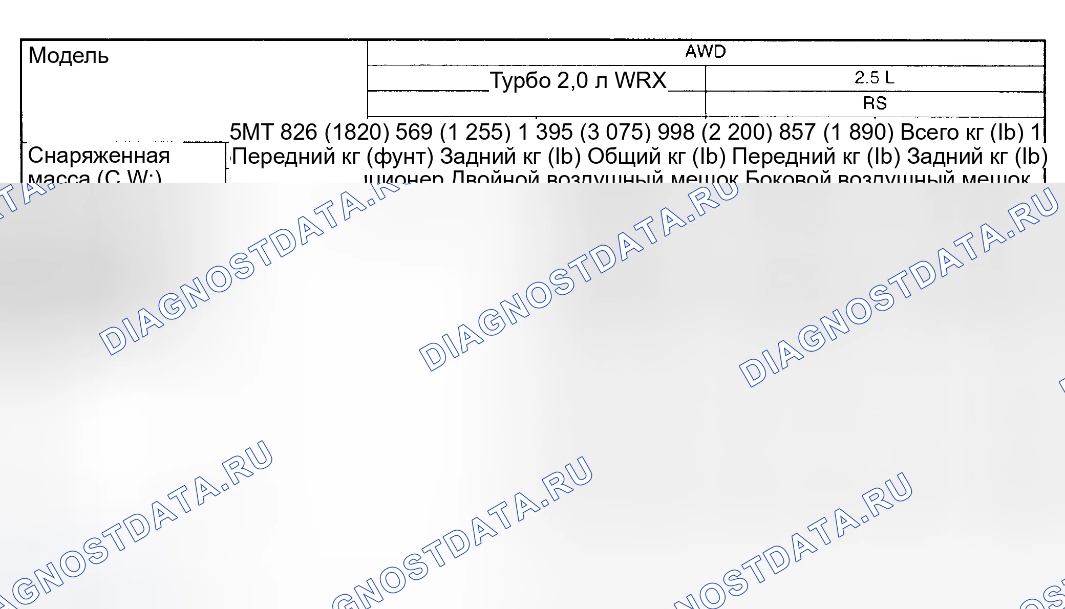 Рис. 18: U.S. SPEC. ТРАНСПОРТНОЕ СРЕДСТВО. Subaru Impreza WRX GD/GG рестайлинг
