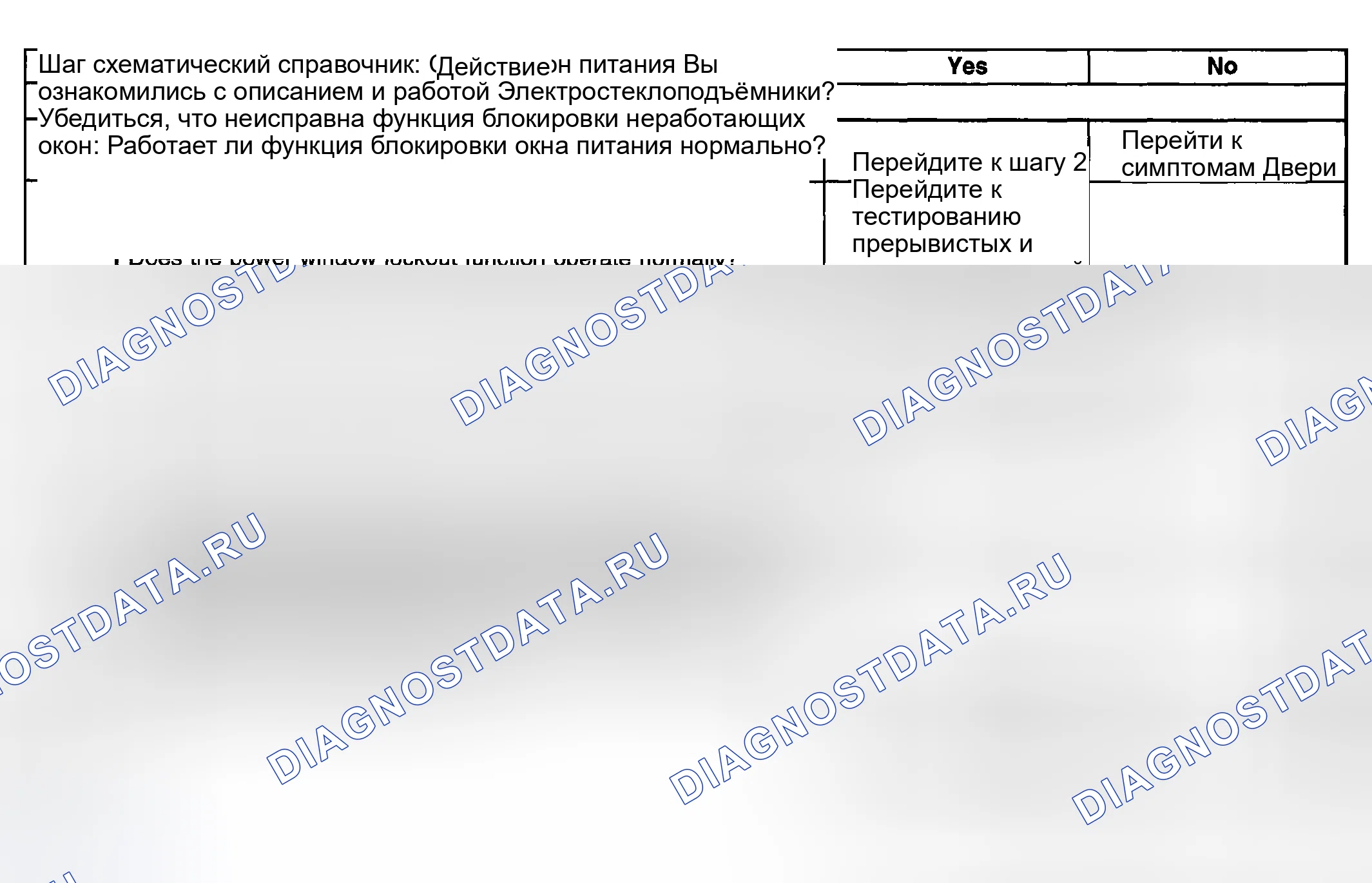 Рис. 31: Окна питания не работают - функция блокировки. Buick Regal IV