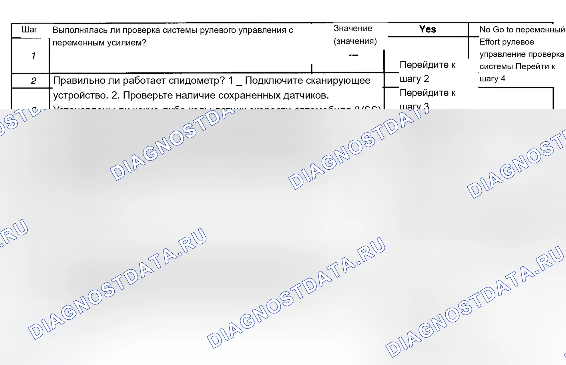 Рис. 9: расшифровка кода ошибки C0000: НЕИСПРАВНОСТЬ ЦЕПИ ИНФОРМАЦИИ О СКОРОСТИ ТРАНСПОРТНОГО СРЕДСТВА. Cadillac Escalade GMT400