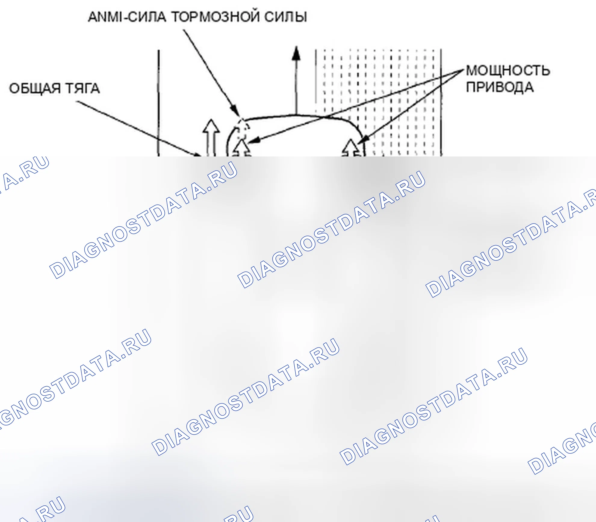 Рис. 179: Характеристики TCS. Honda Civic VIII