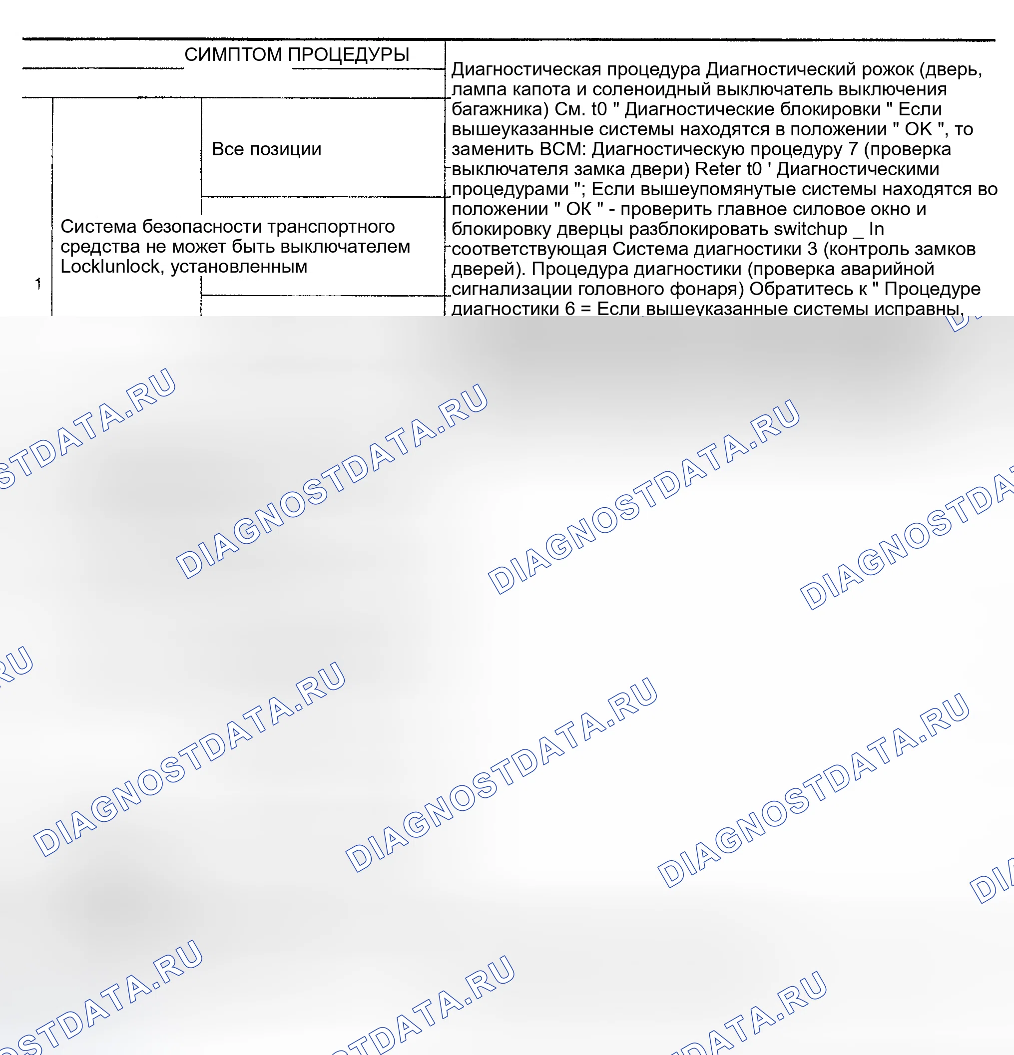 Рис. 8: СИСТЕМНЫЕ ИСПЫТАНИЯ. Nissan Altima L31