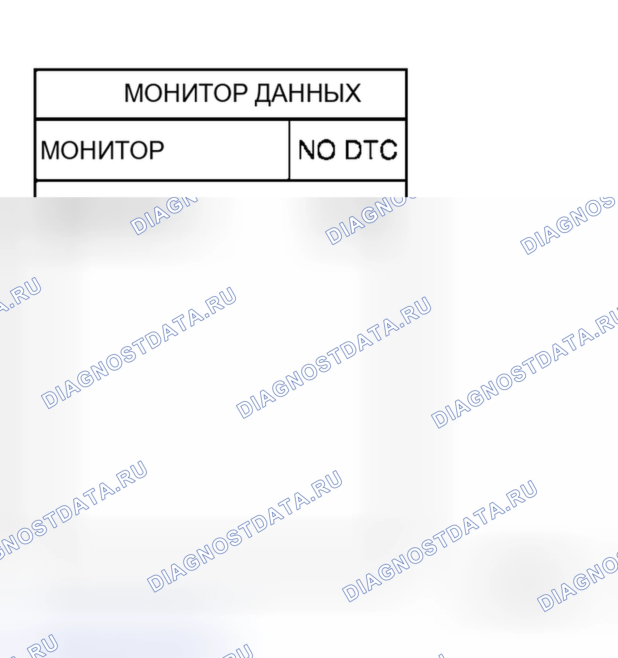 Рис. 188: ДИАГНОСТИЧЕСКАЯ ПРОЦЕДУРА. Honda N-WGN I
