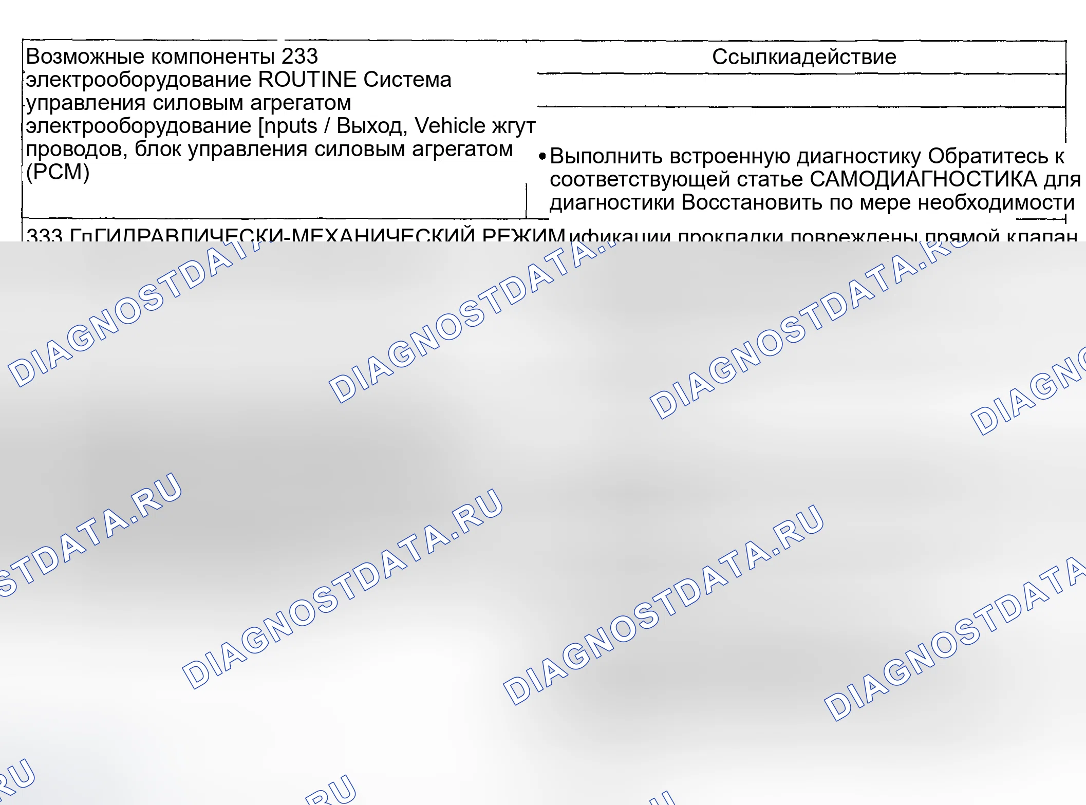 Рис. 1091: Программа диагностики 233 / 333 - проблемы со сменой: только жесткая смена 2-3 (автоматическая). Ford Pickup F250 Super Duty I