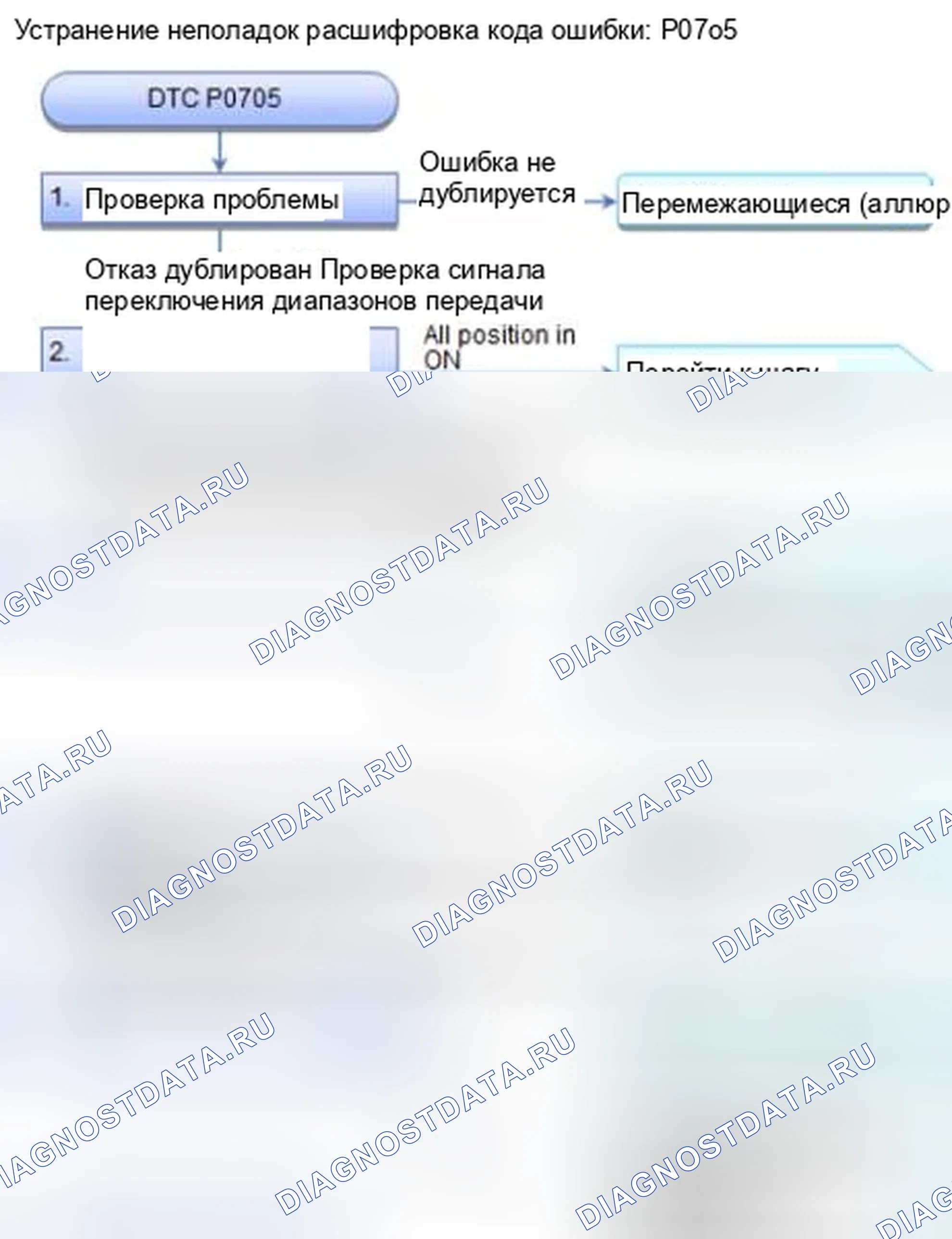 Рис. 300: расшифровка кода ошибки P0705: Переключатель диапазона передачи (несколько смен - позиционный вход). Honda CR-V IV