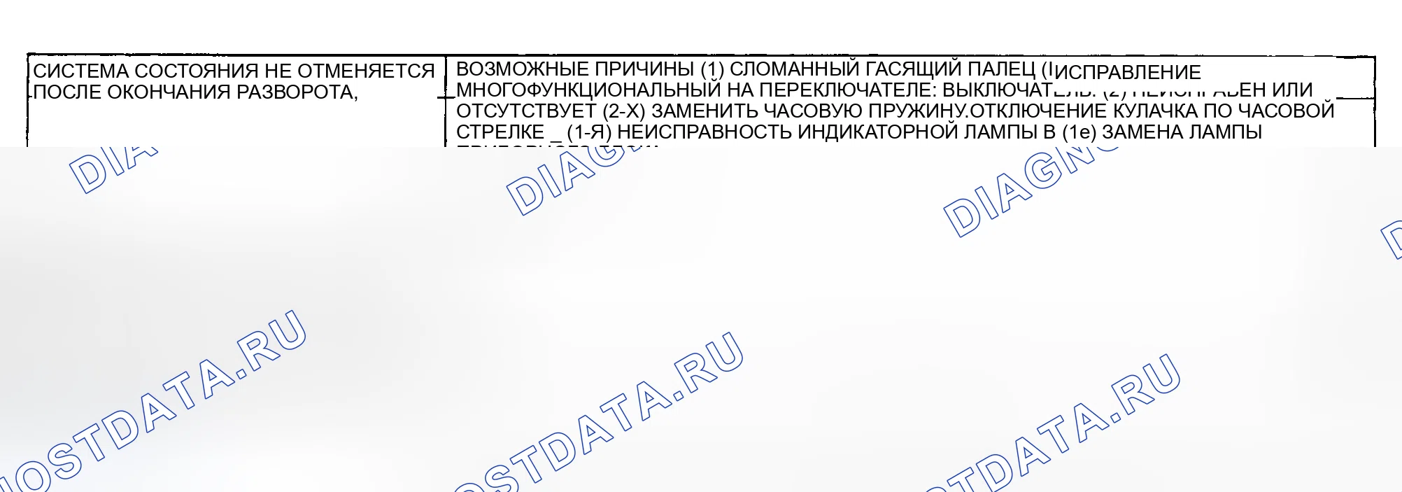 Рис. 20. Chrysler Prowler I