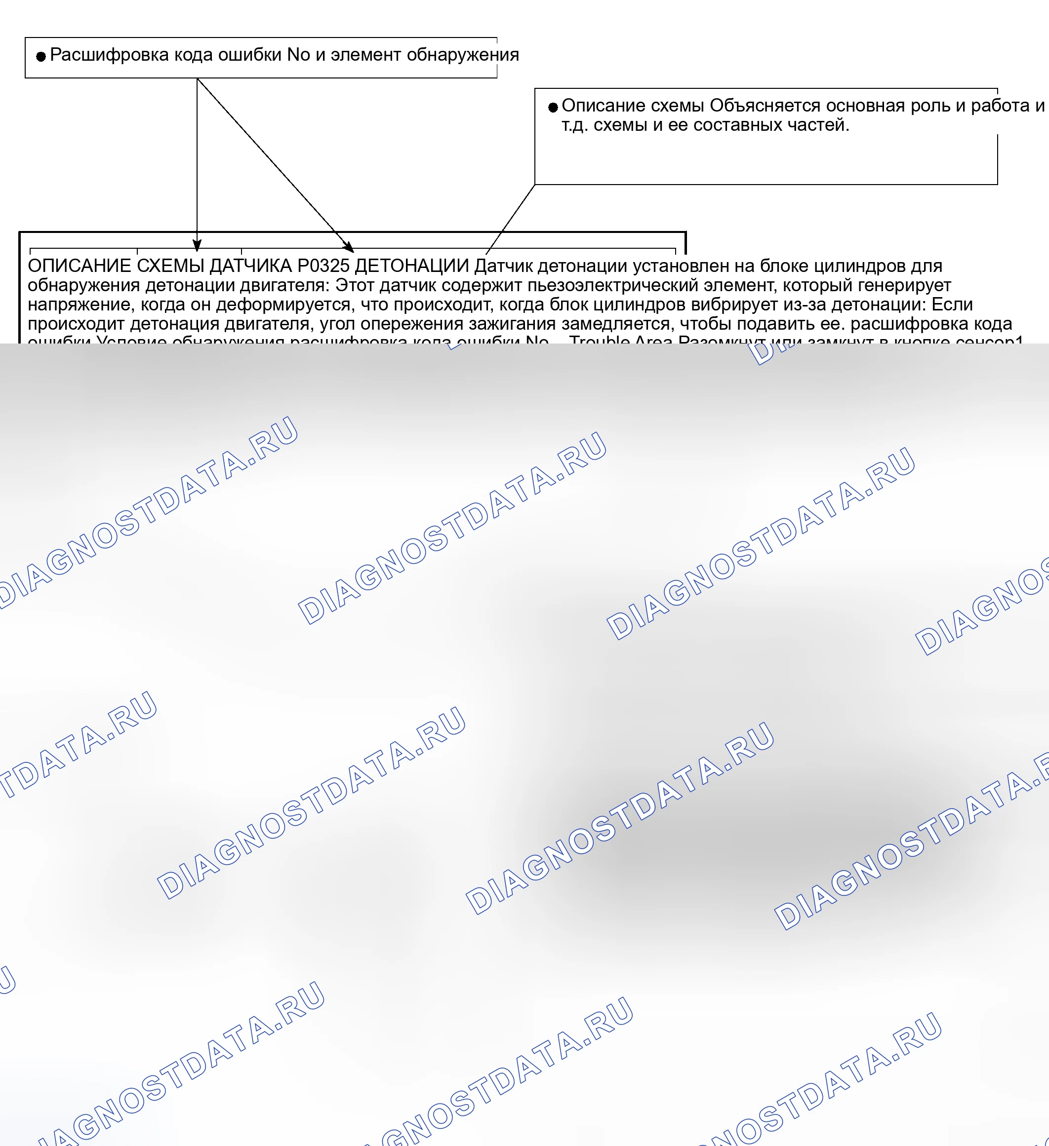 Рис. 34. Toyota Sequoia I рестайлинг