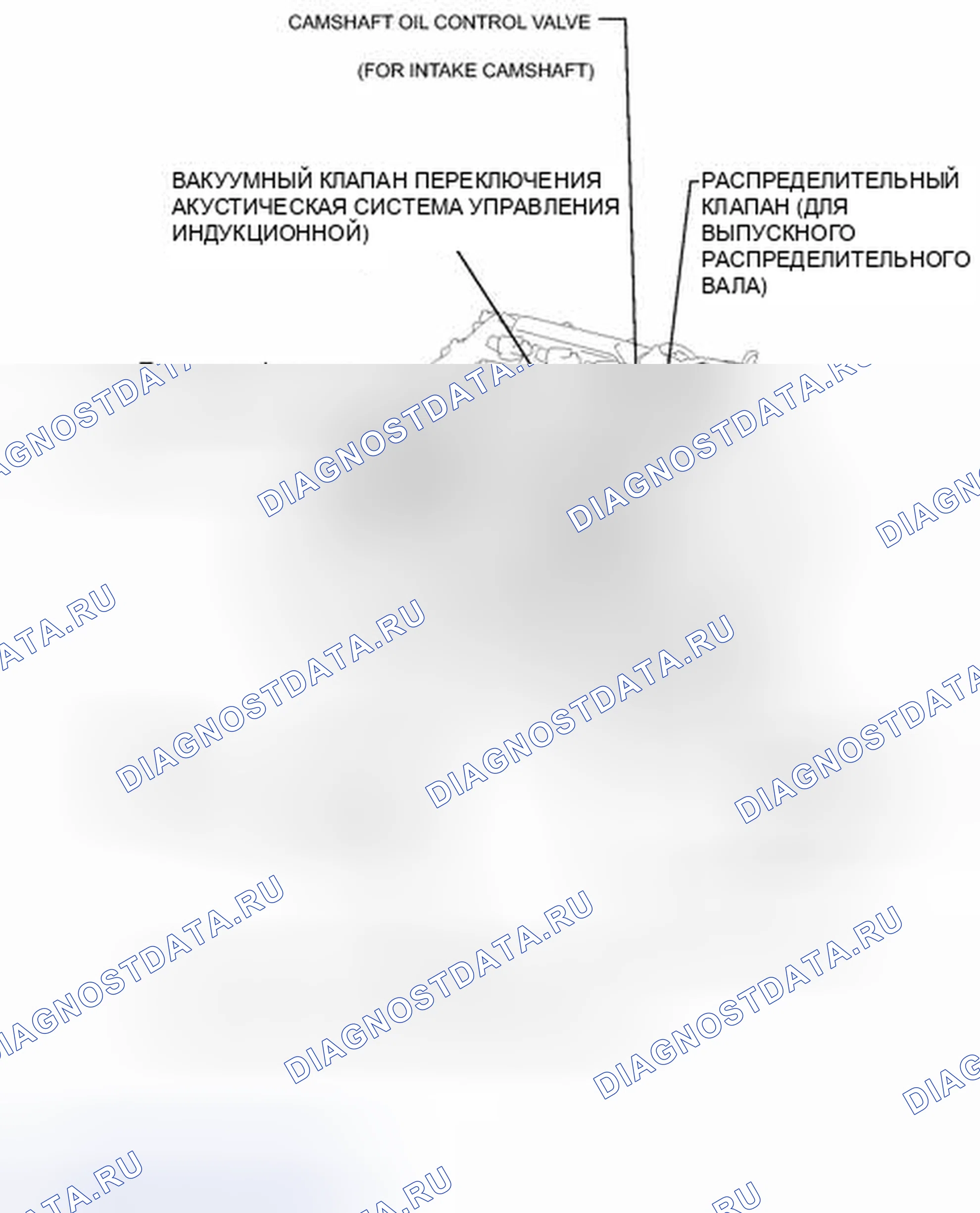 Рис. 64: ИЛЛЮСТРАЦИЯ. Toyota Highlander II рестайлинг