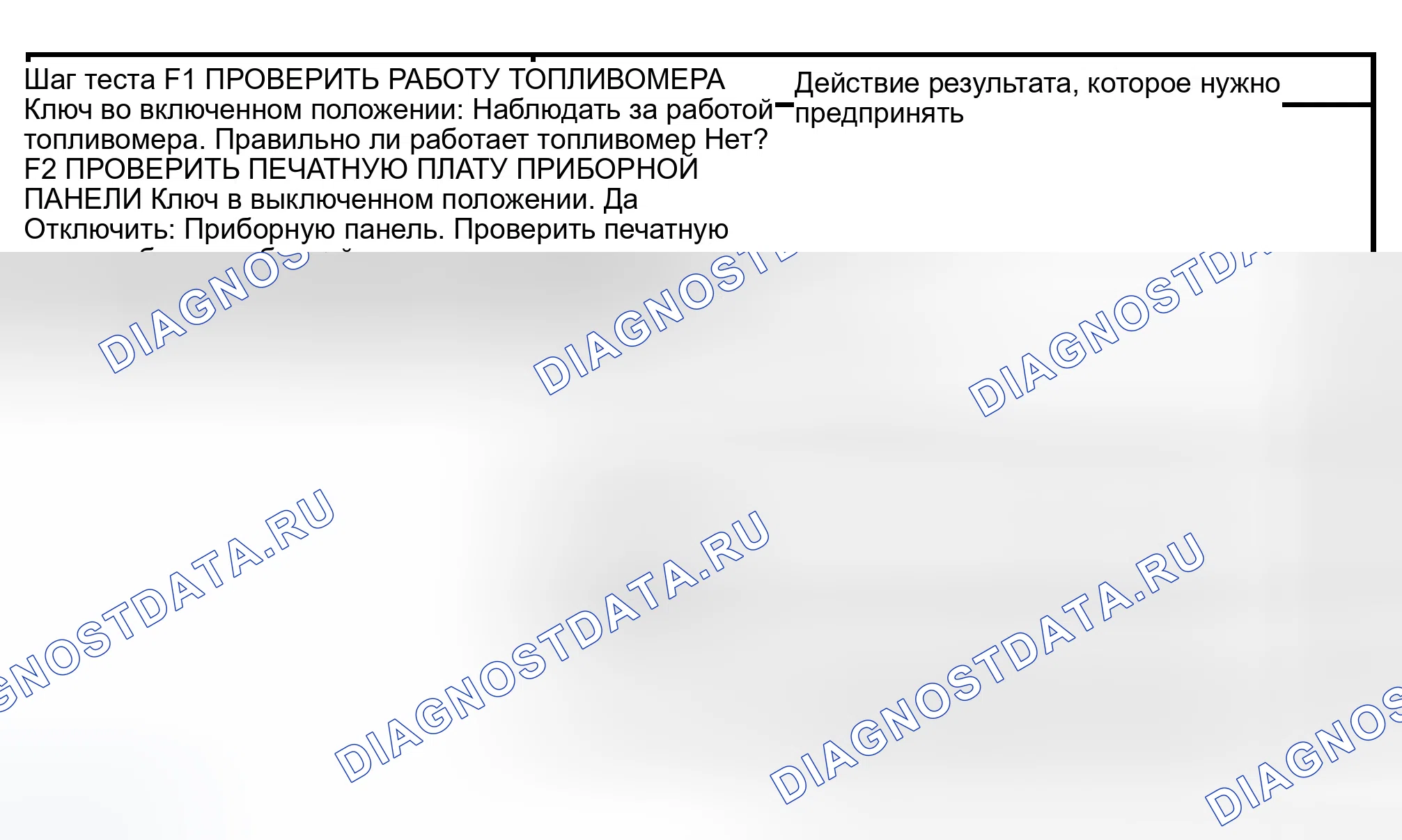 Рис. 24: ТОЧЕЧНОЕ ИСПЫТАНИЕ F: ИНДИКАТОР ПРЕДУПРЕЖДЕНИЯ О НИЗКОМ УРОВНЕ ТОПЛИВА НИКОГДА НЕ ВКЛЮЧЕН / AL WAY ON. Ford Crown Victoria II