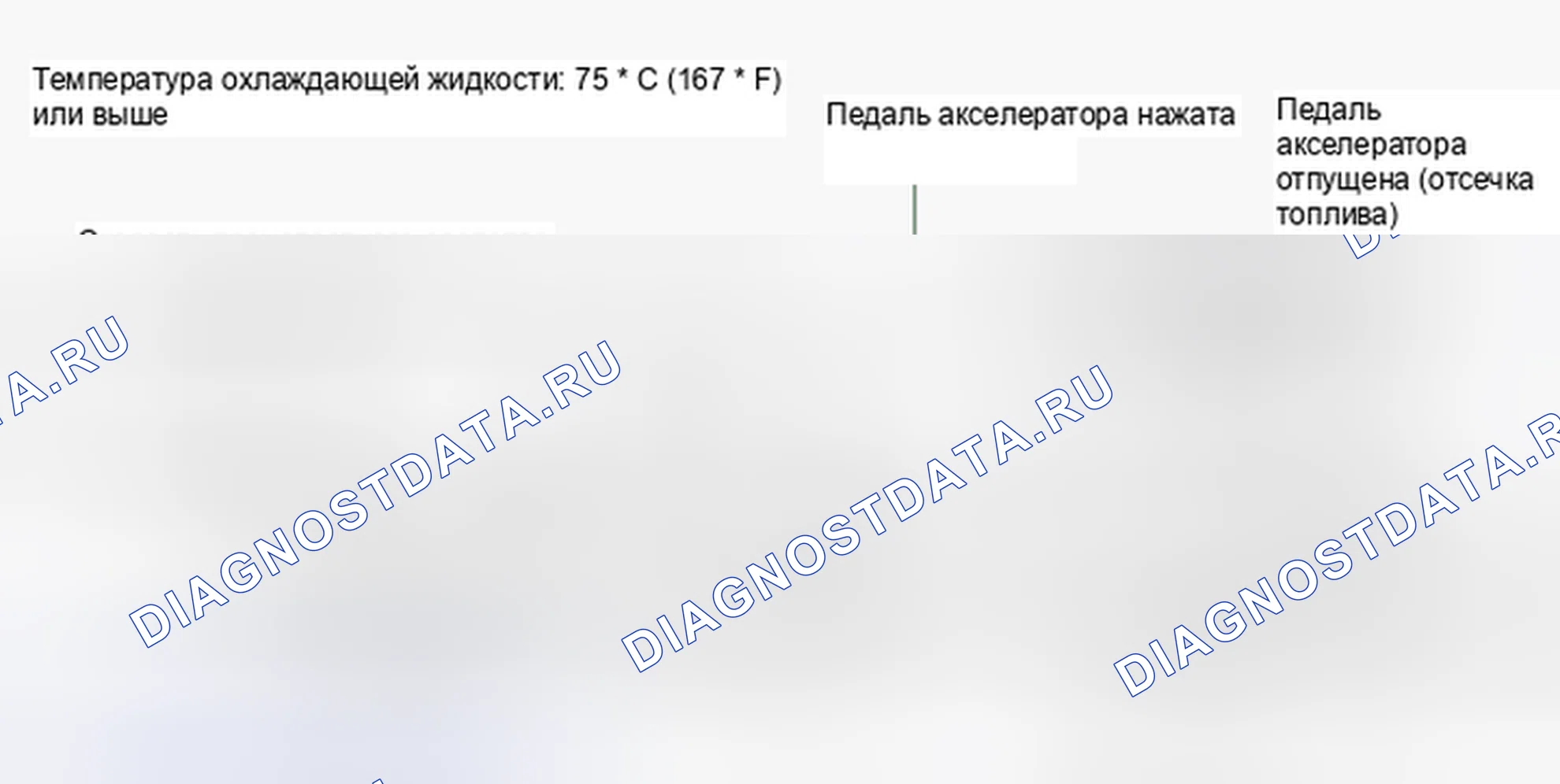 Рис. 21: Схема ездового цикла 3. Toyota Camry Solara II