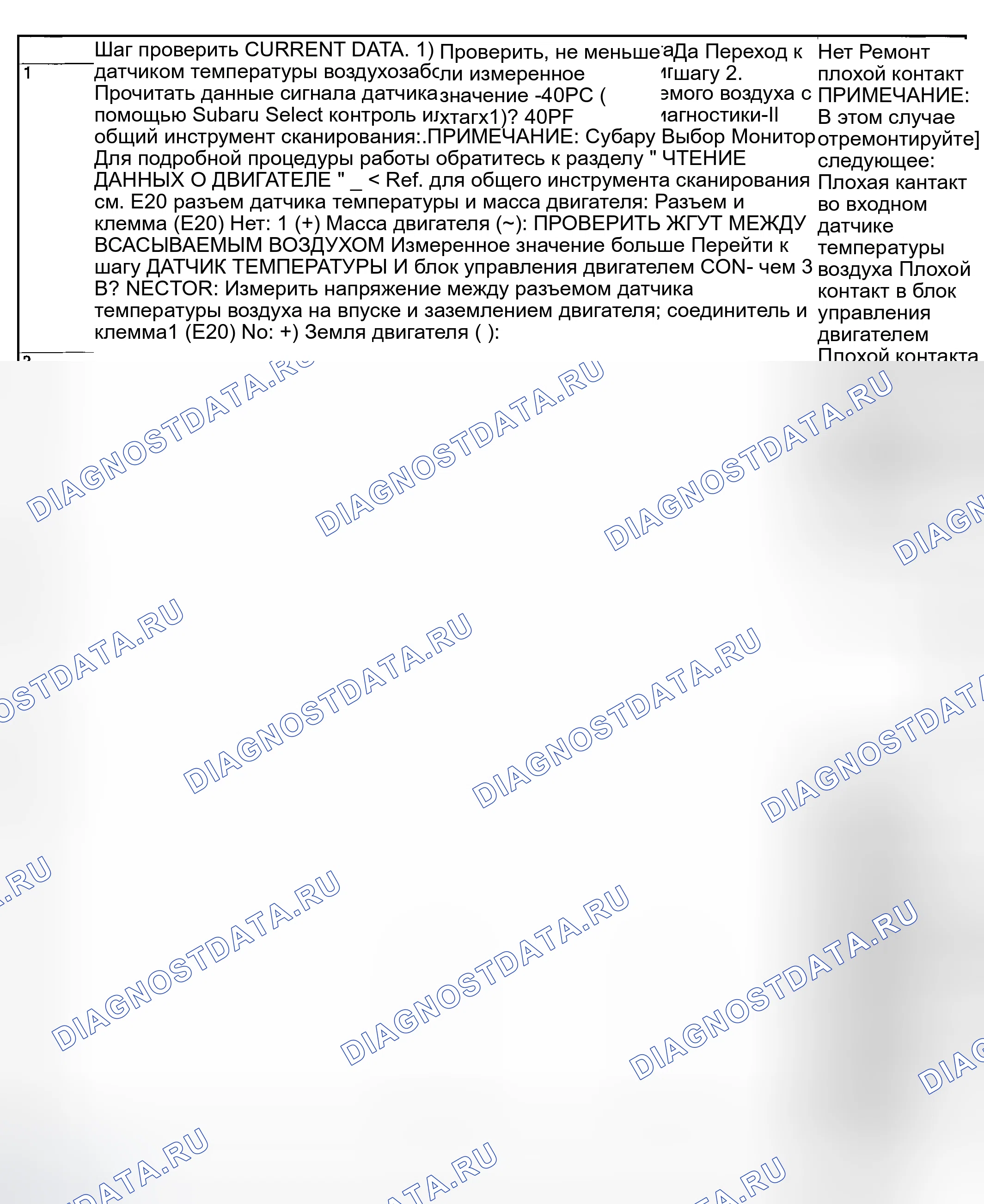 Рис. 1779: ДИАГНОСТИЧЕСКАЯ ПРОЦЕДУРА. Subaru Outback BP