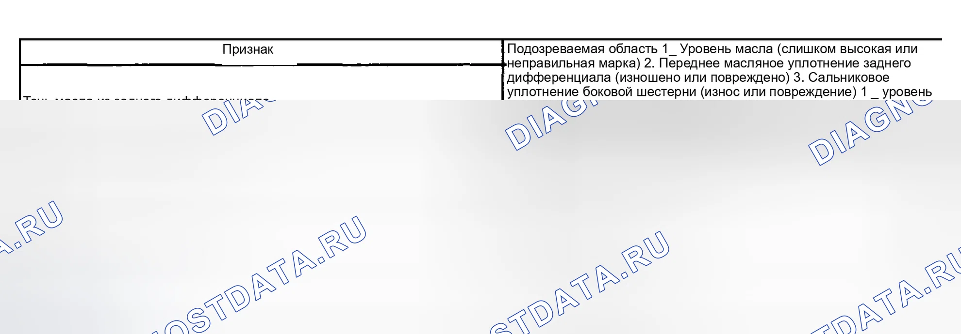 Рис. 1: ТАБЛИЦА СИМПТОМОВ ПРОБЛЕМЫ. Toyota Matrix E130