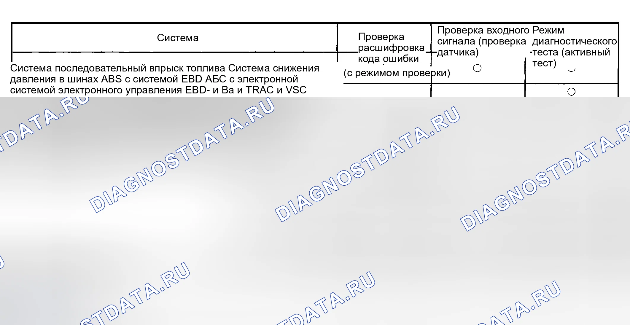 Рис. 37: ПОДТВЕРЖДЕНИЕ СИМПТОМОВ И расшифровка кода ошибки. Toyota Matrix E130