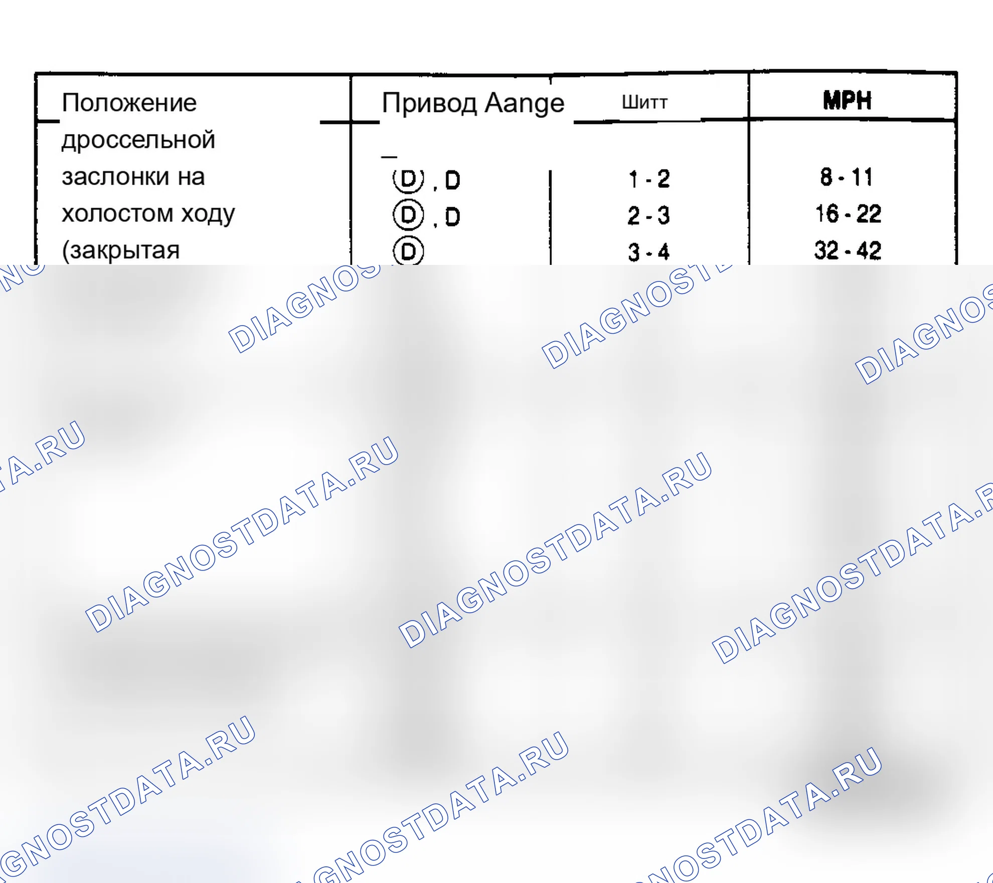 Рис. 20: 4.6L Town Car PKA-FG (3.55 Axle Ratio). Ford Club Wagon E150 