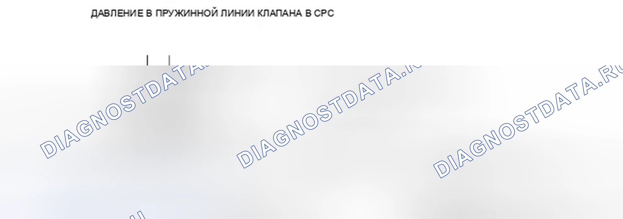 Рис. 224: Схема работы электромагнитного клапана B управления давлением сцепления A / T. Honda Ridgeline I