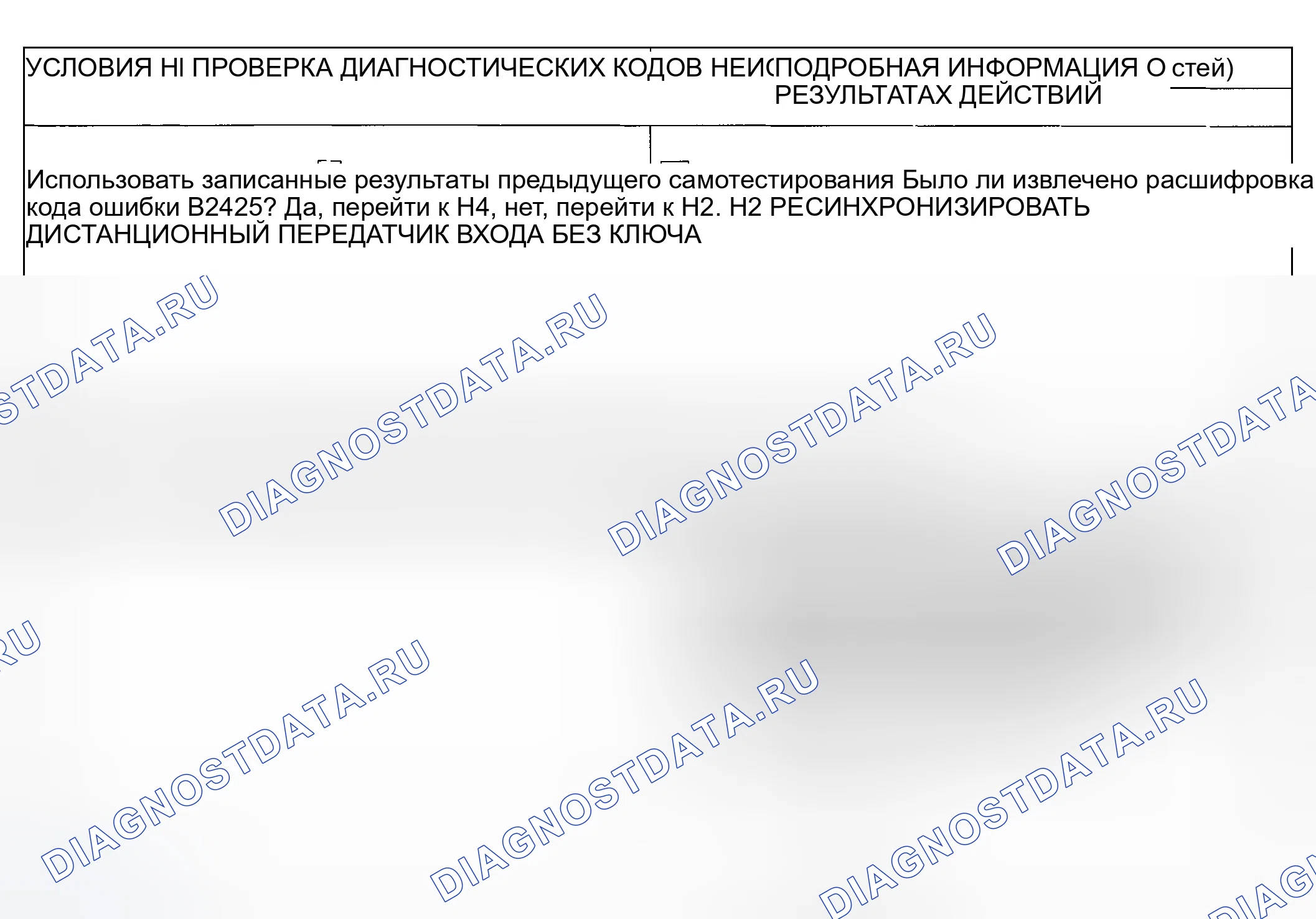 Рис. 28: диагностический тест H: ДИСТАНЦИОННЫЙ ДАТЧИК ВХОДА БЕЗ КЛЮЧА НЕ СИНХРОНИЗИРОВАН. Ford Escape I