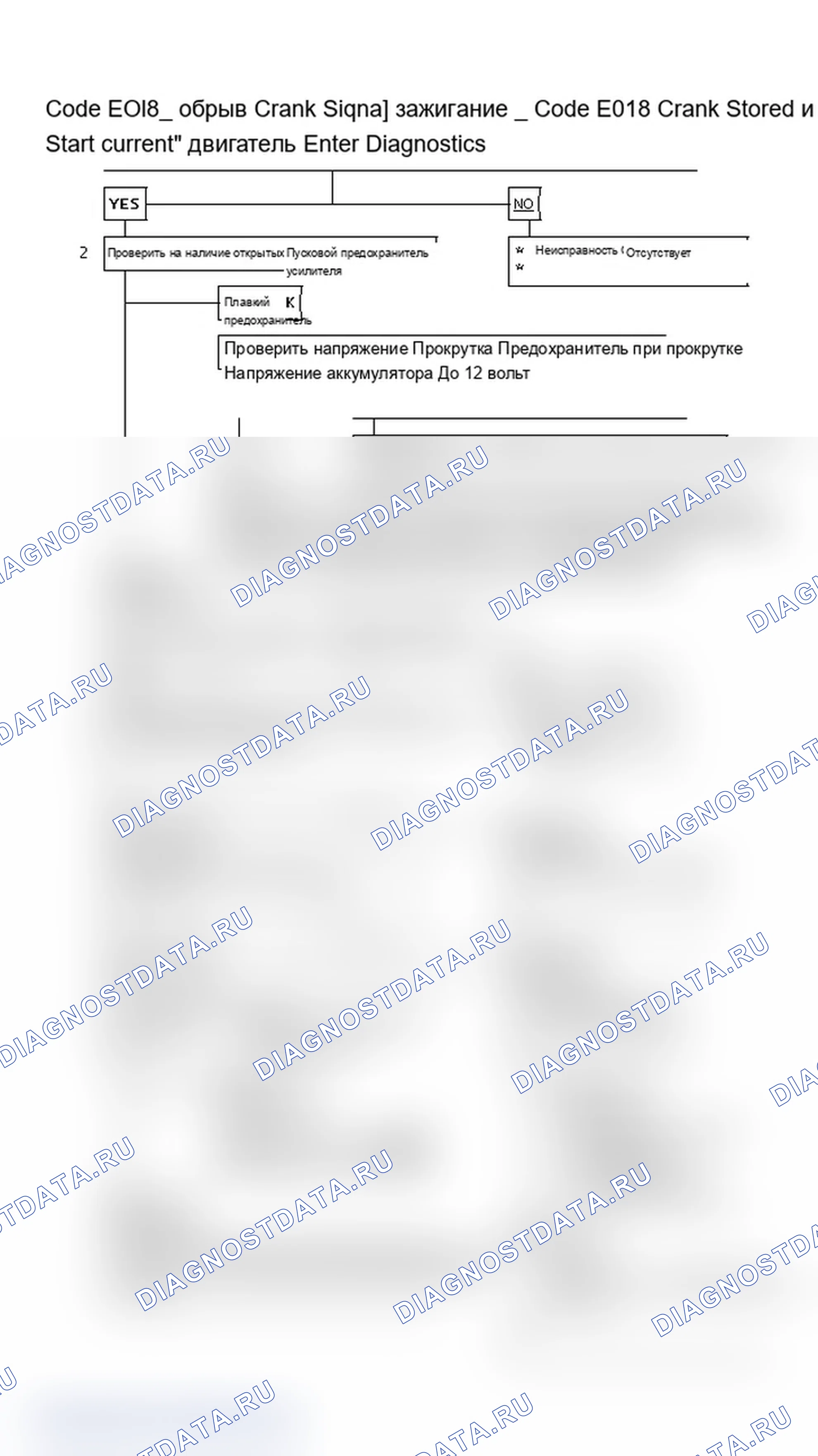 Рис. 217: Блок-схема, кодовый EO18, цепь сигнала при открытом коленчатом рычаге. Cadillac Seville III