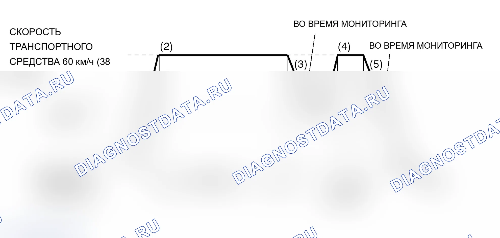 Рис. 24: Схема ездового цикла. Mitsubishi Lancer Evolution IX