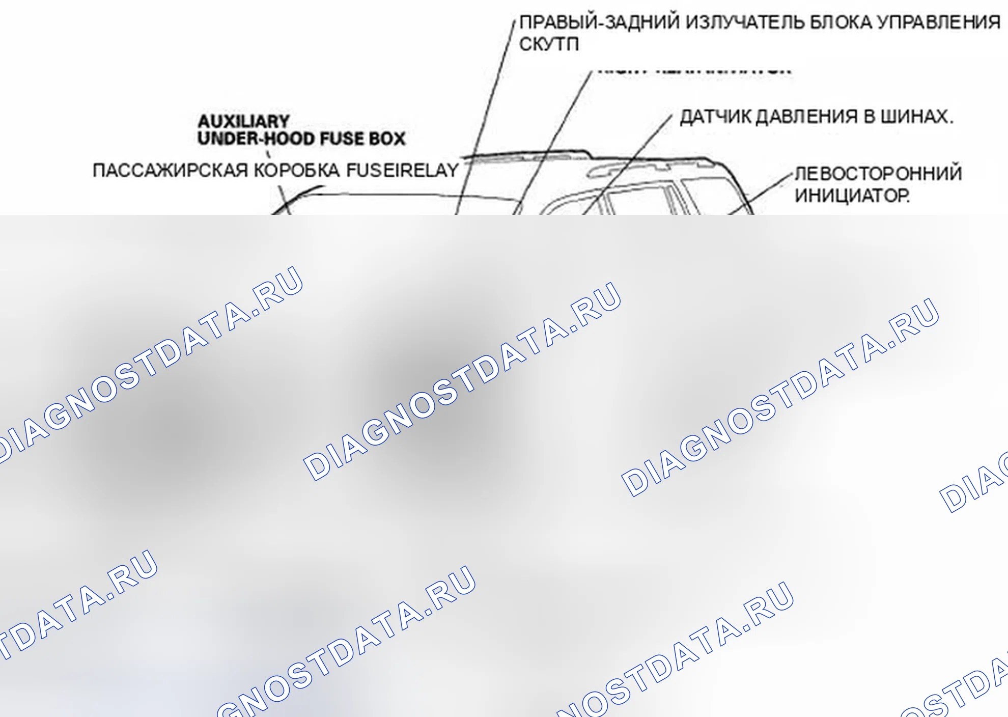 Рис. 1: Указатель расположения компонентов. Honda Pilot I