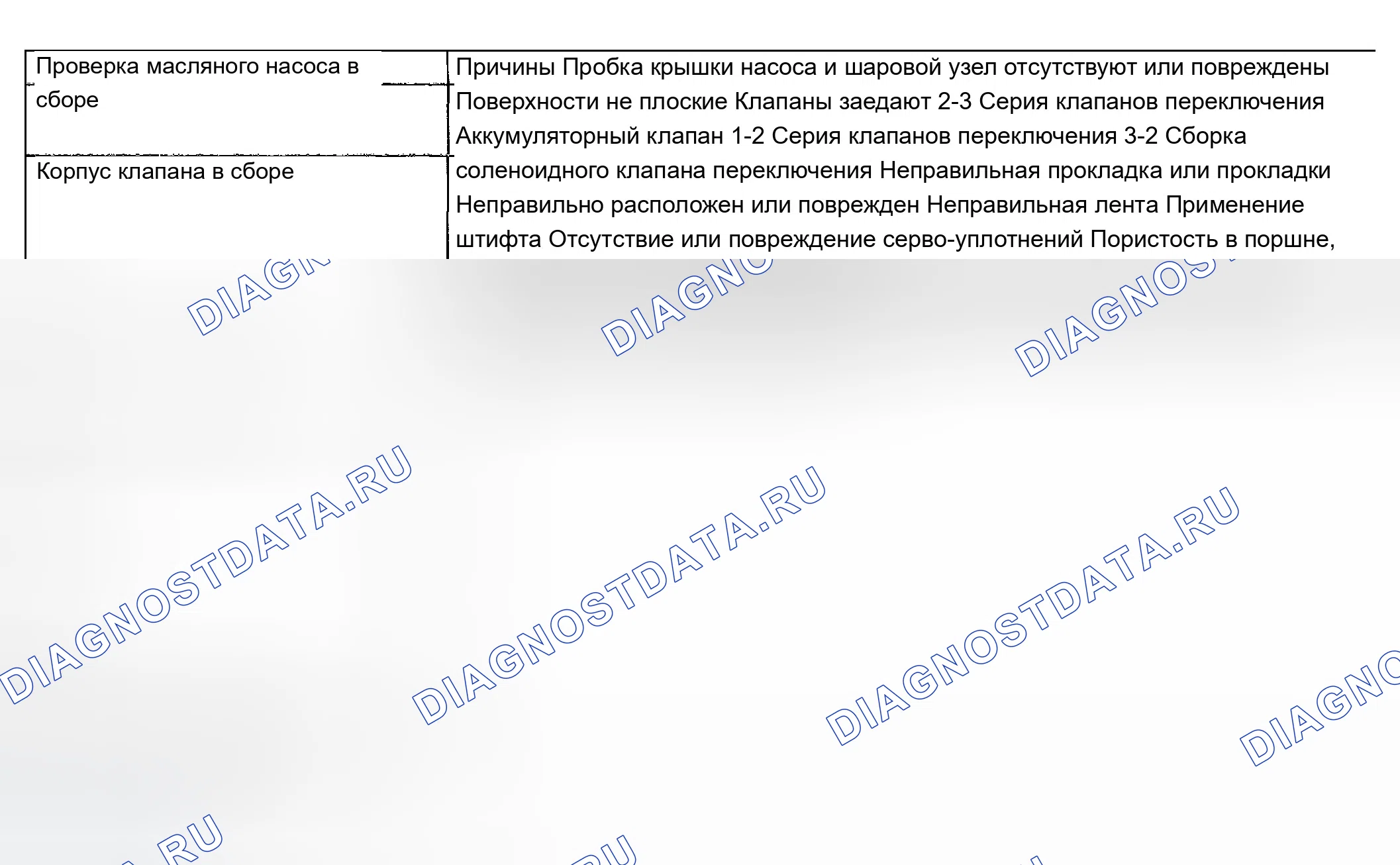 Рис. 697: № 3-4 переключение, Slips Or Rough 3-4 переключение. Chevrolet Suburban K2500 GMT800
