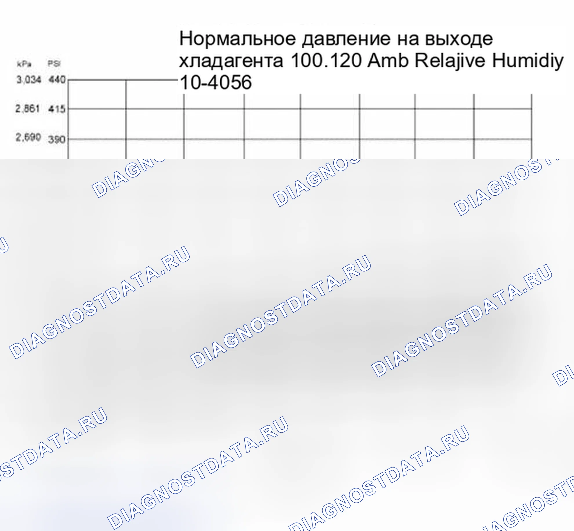 Рис. 178: Процедура 2 - температура окружающей среды выше 38°C. Hyundai ix25 II