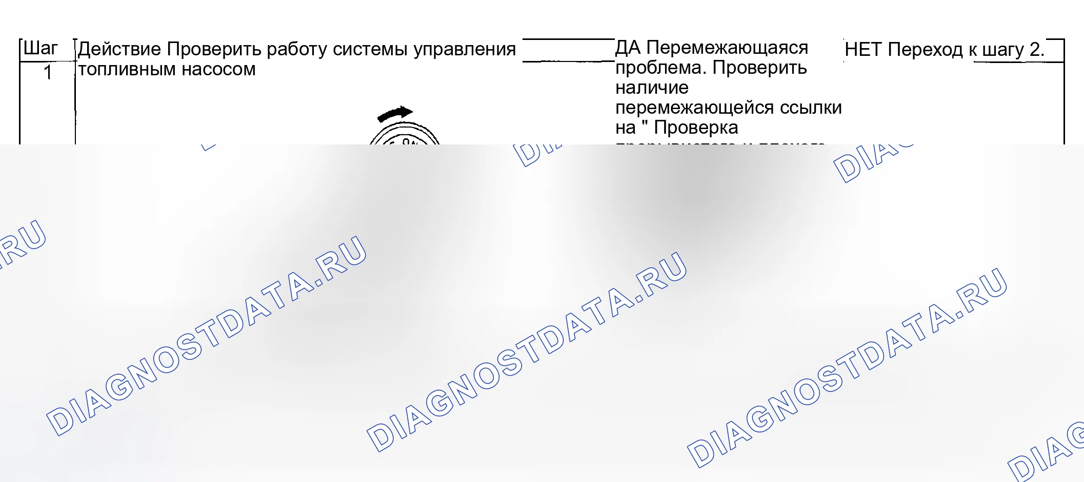 Рис. 277: Поиск и устранение неисправностей. Suzuki Aerio I