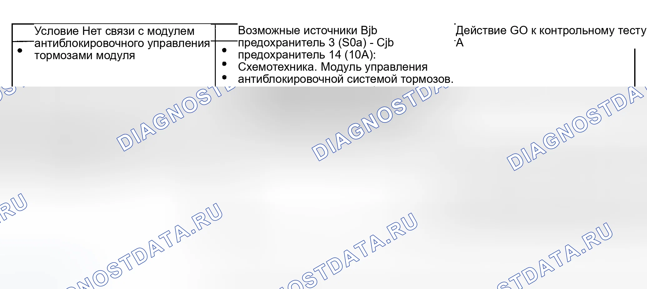 Рис. 5: Диаграмма симптомов. Ford Explorer Sport Trac I