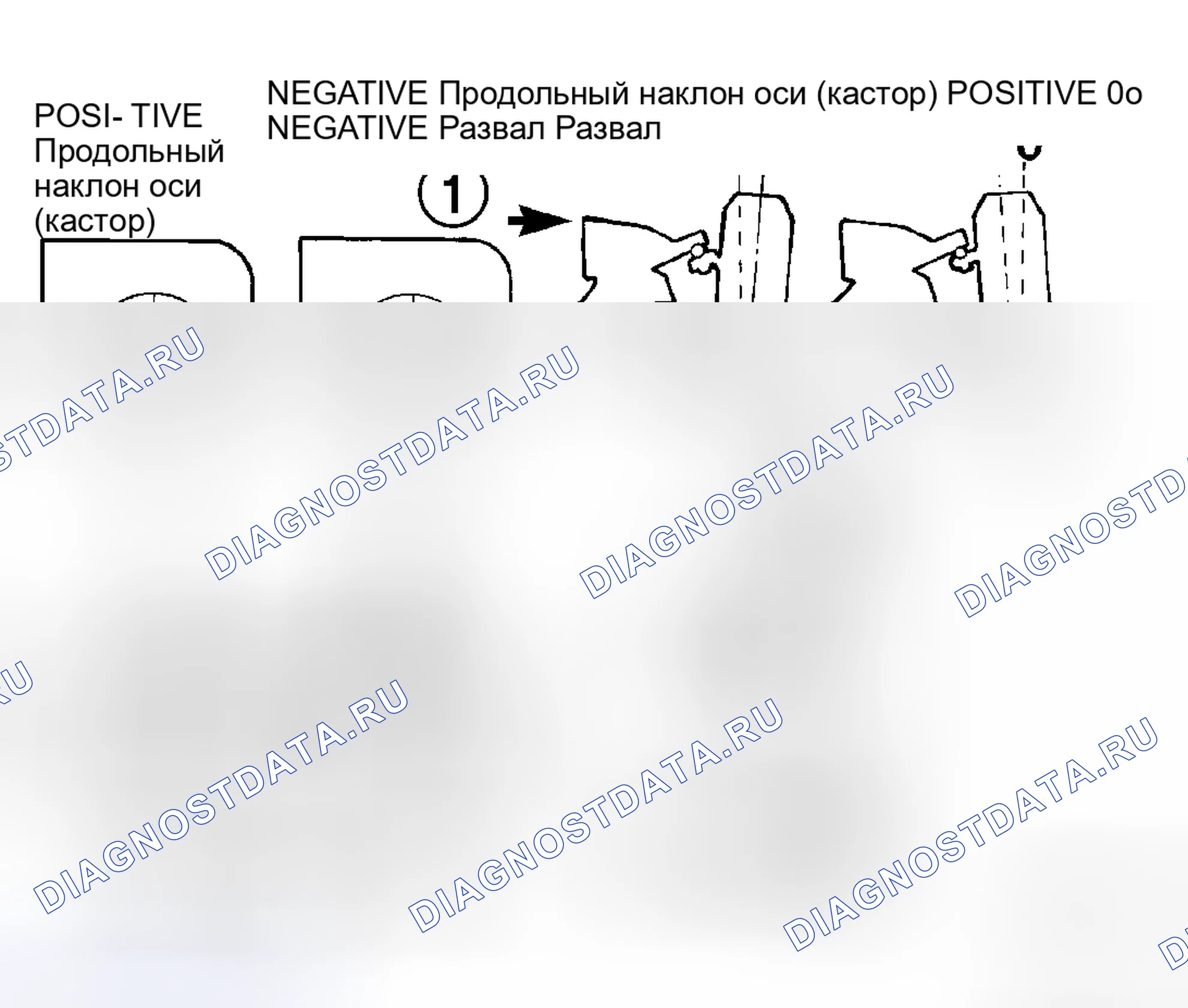 Рис. 8: ЦЕНТРОВКА КОЛЕС. Dodge Durango II рестайлинг