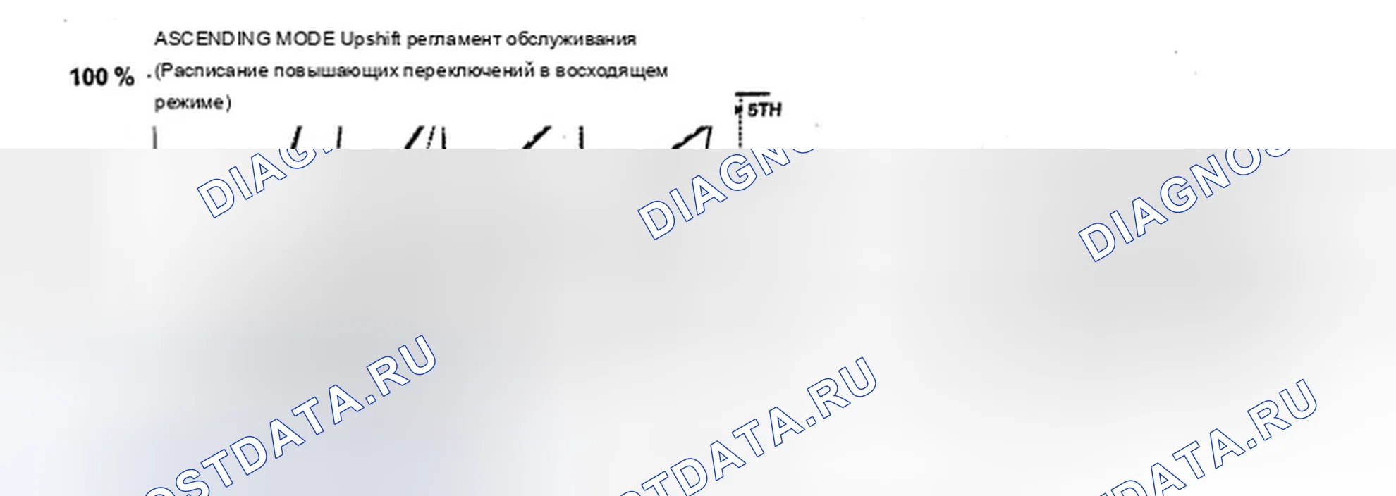 Рис. 545: Логическое управление классом: восходящее управление. Acura ZDX I