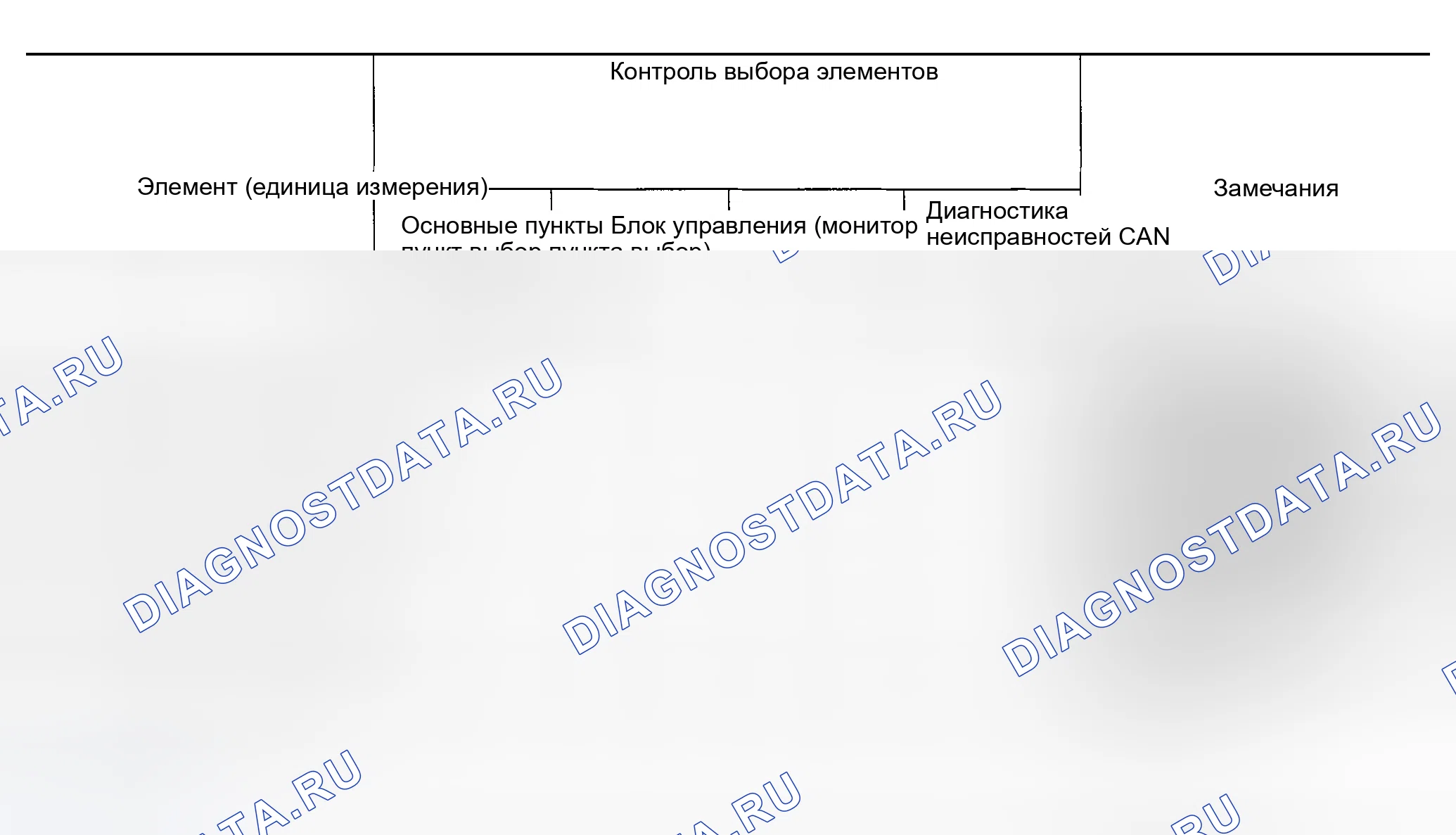 Рис. 15: Список отображаемых позиций. Nissan 350Z I