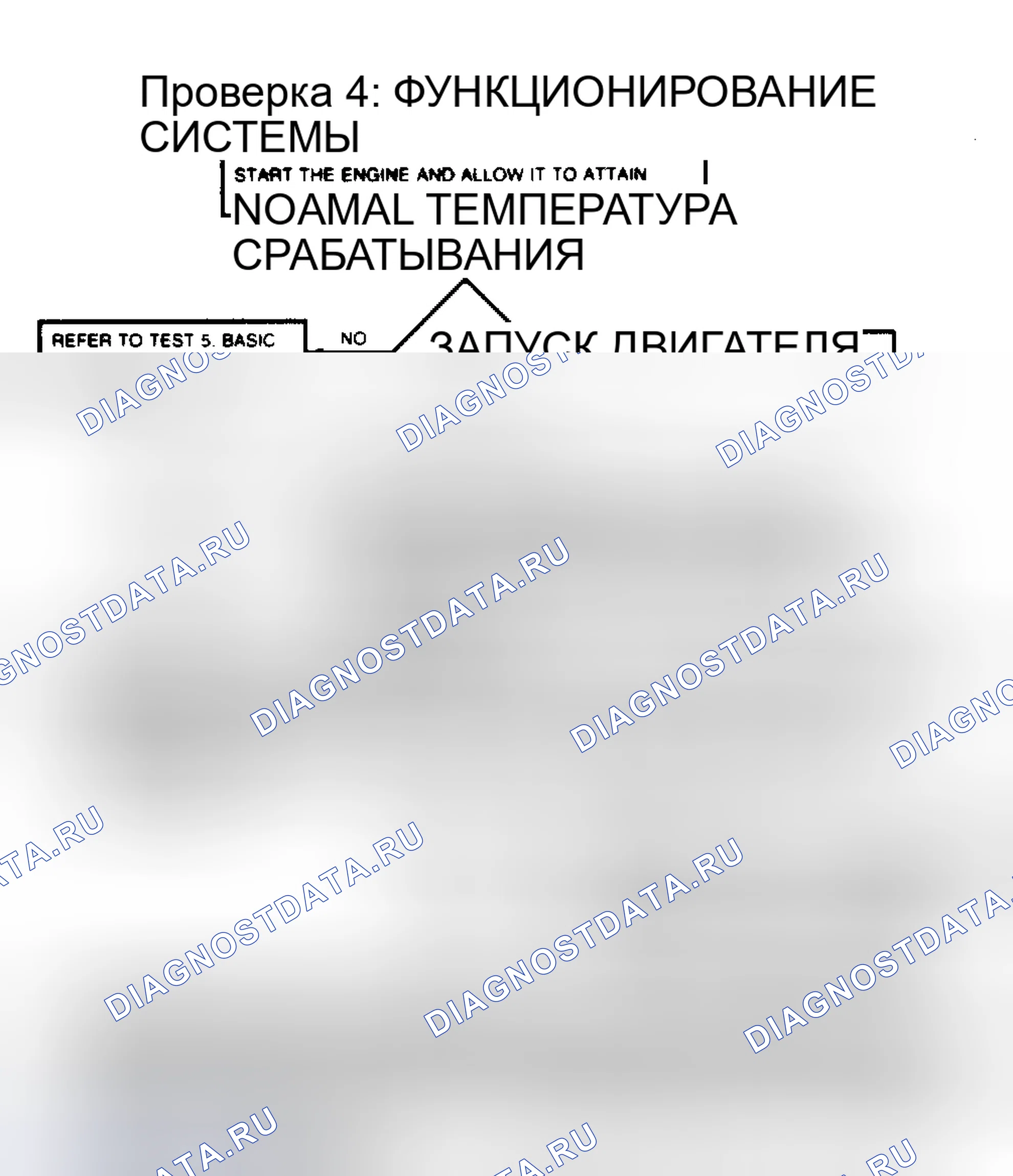 Рис. 2: Тест 4: Функционирование системы (1 ИЗ 2). Jeep Wagoneer XJ