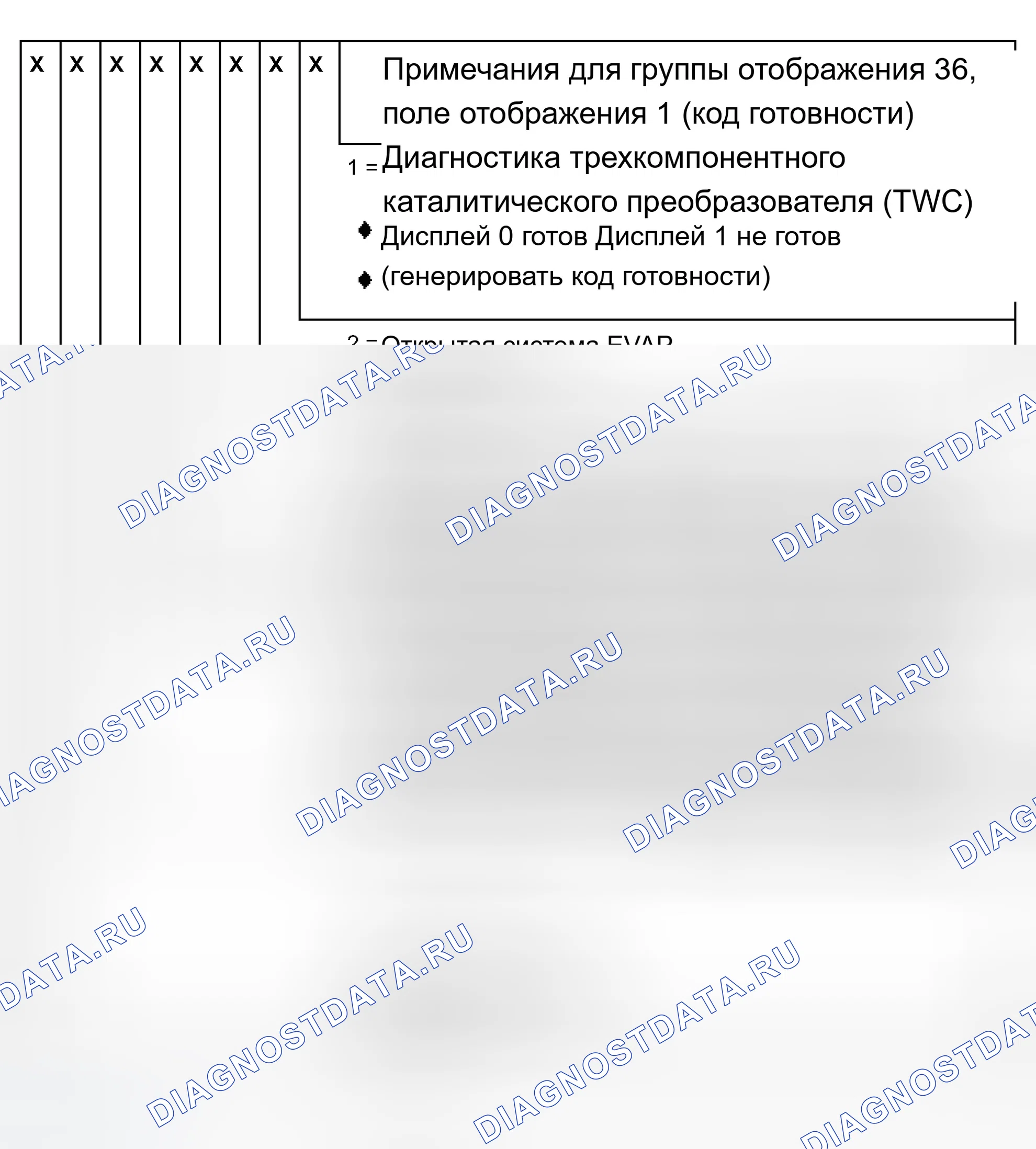 Рис. 63: Считывание блока измеряемых значений: группа отображения 36, поле отображения 1 (M.Y. 1997). Audi A8 D2