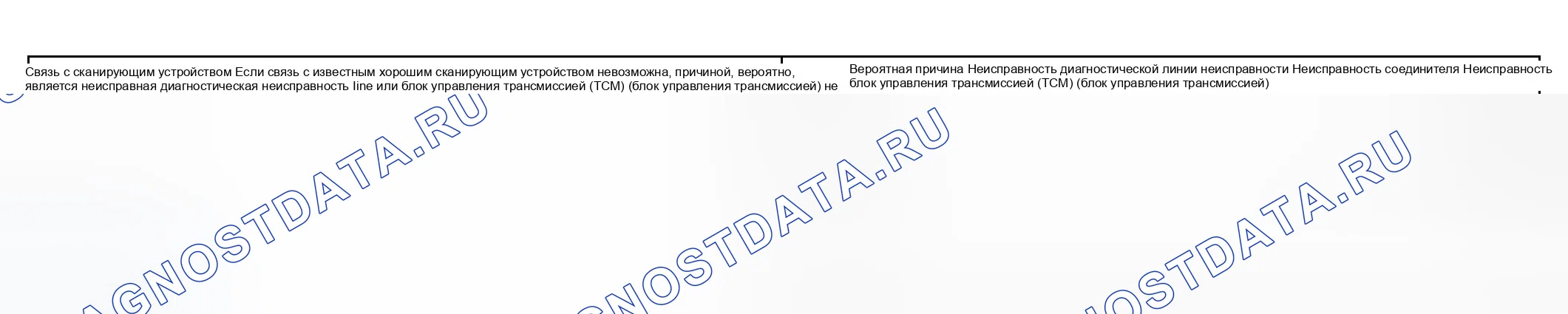 Рис. 75: ПРОЦЕДУРА КОНТРОЛЯ 1. Hyundai Sonata V