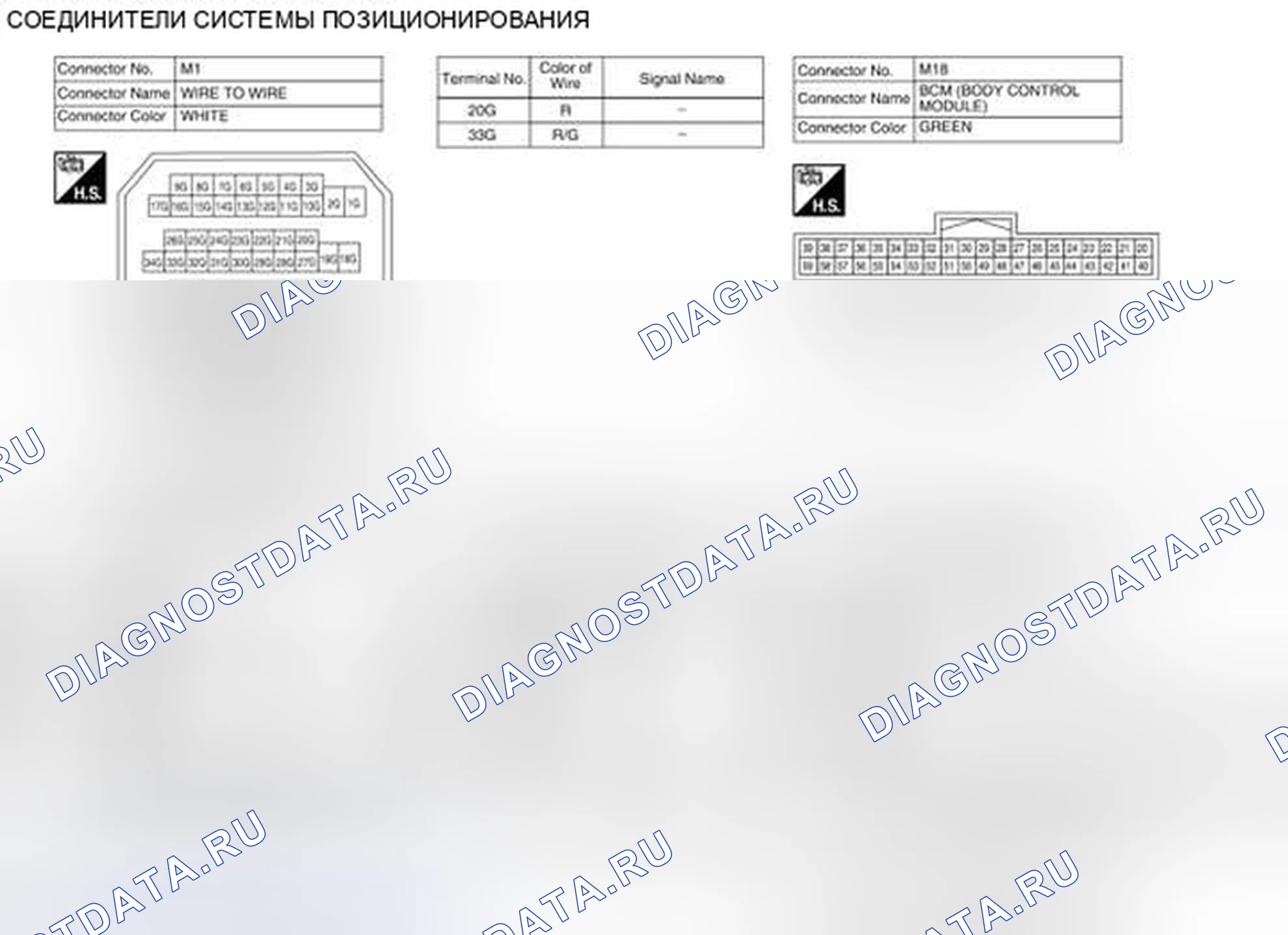 Рис. 18: Разъемы системы запуска. Nissan Altima L33