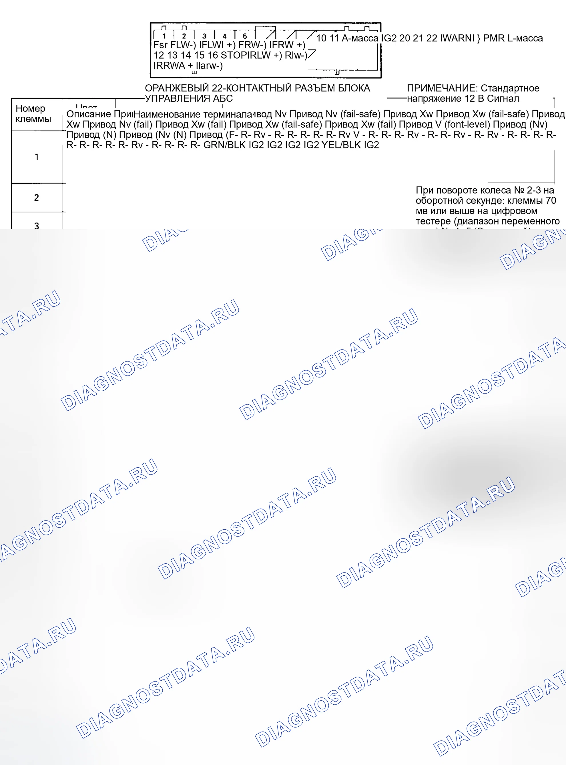 Рис. 5. Honda Odyssey I