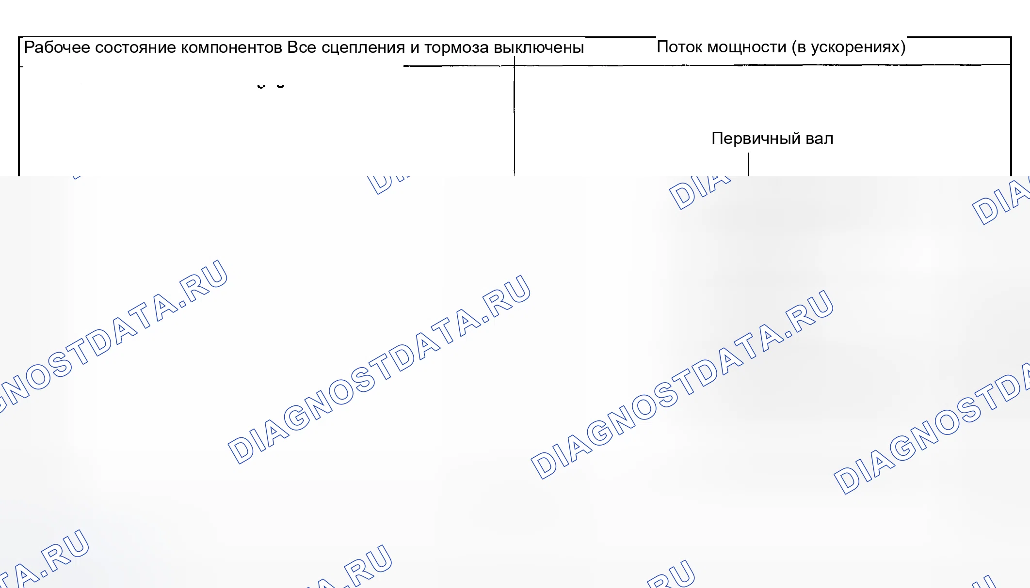 Рис. 732: ДИАПАЗОН N. Subaru Impreza WRX GD/GG рестайлинг