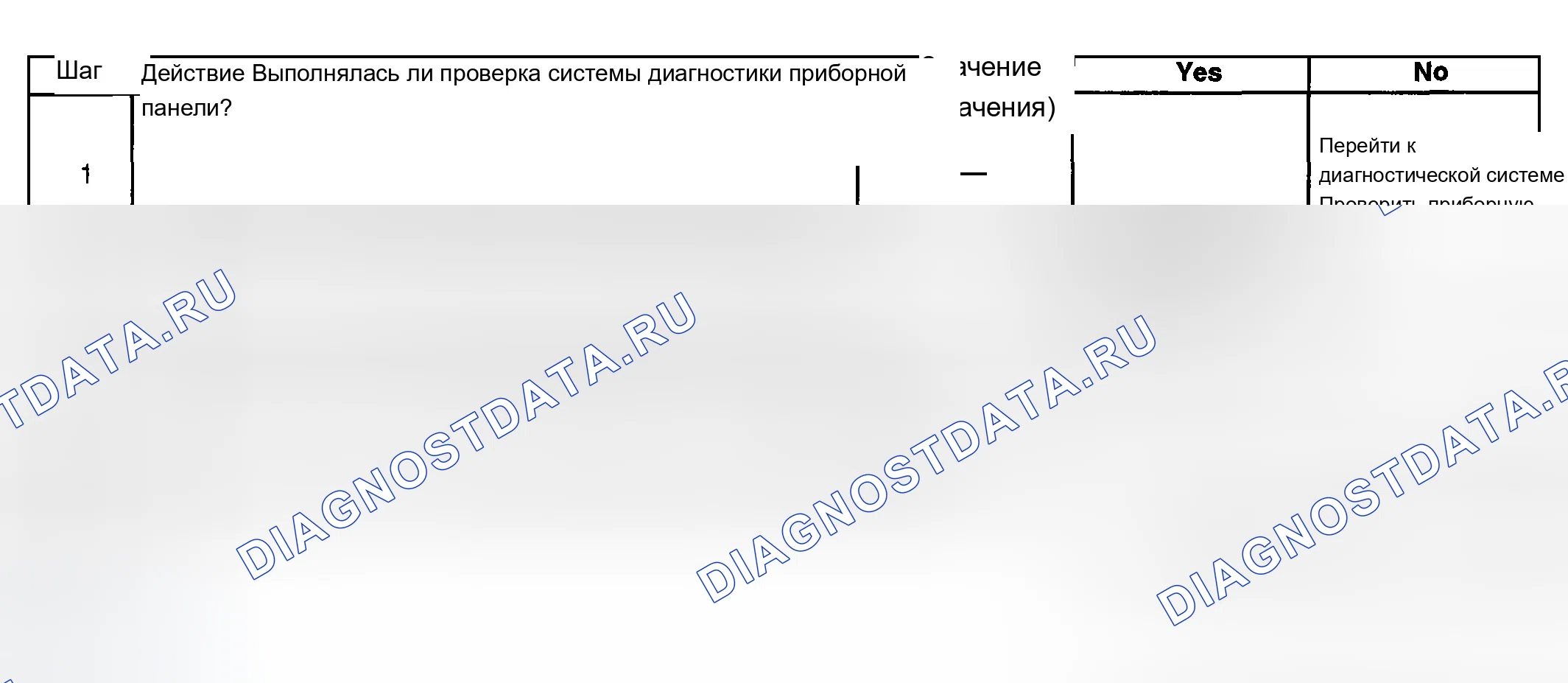 Рис. 6: Выключатель отключения / сброса одометра не работает. Chevrolet Silverado 2500 