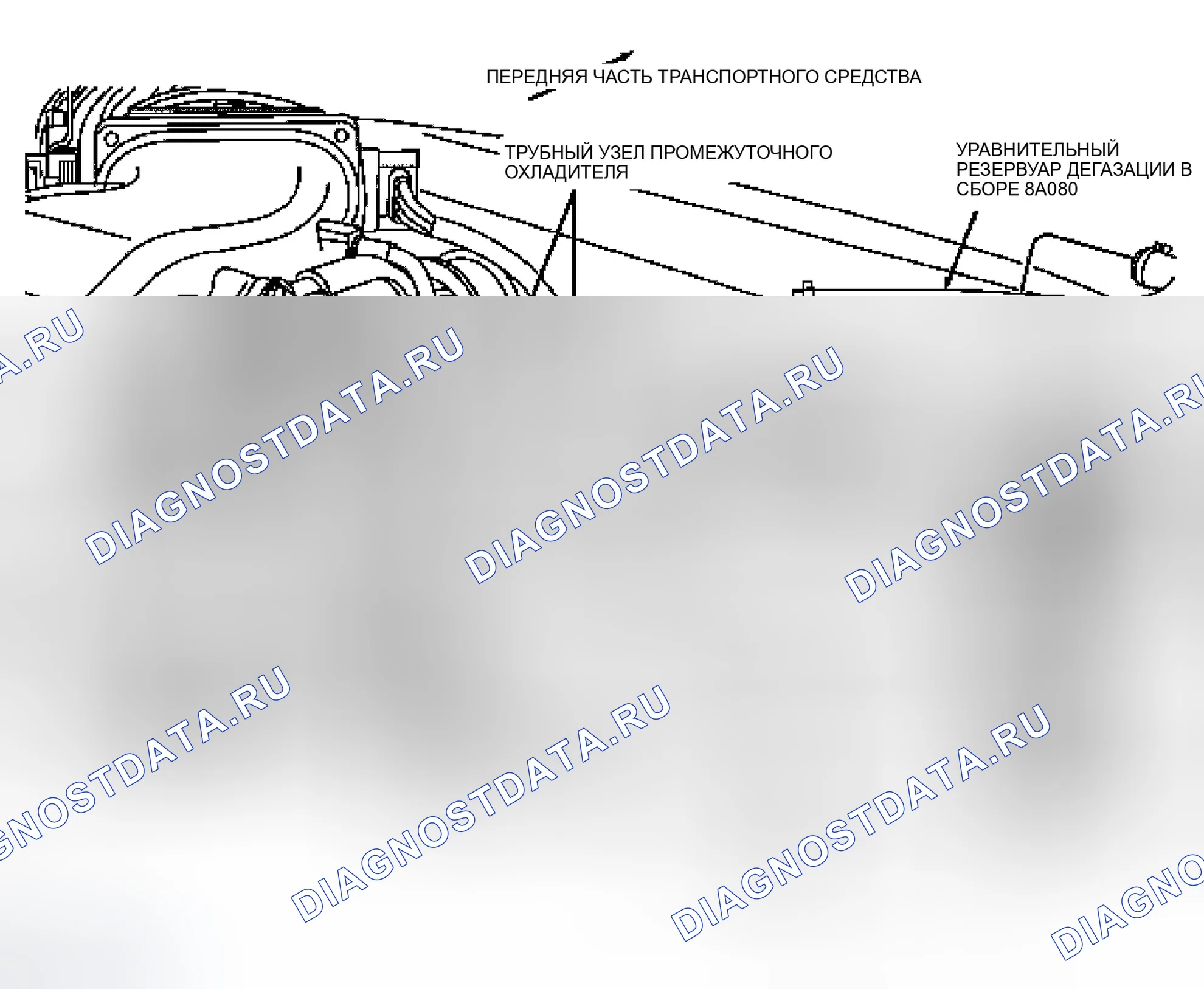 Рис. 137: Система промежуточного охладителя. Ford Expedition II