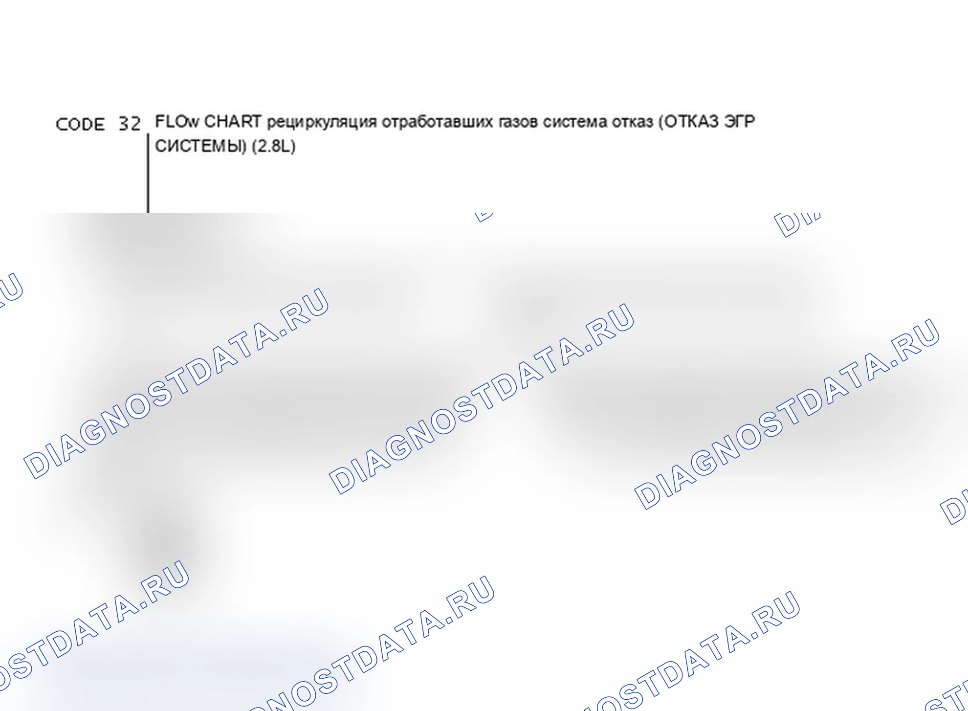 Рис. 482: Блок-схема кода 32, отказ системы рециркуляция отработавших газов (2.8L) (2 ИЗ 2). Chevrolet Celebrity I