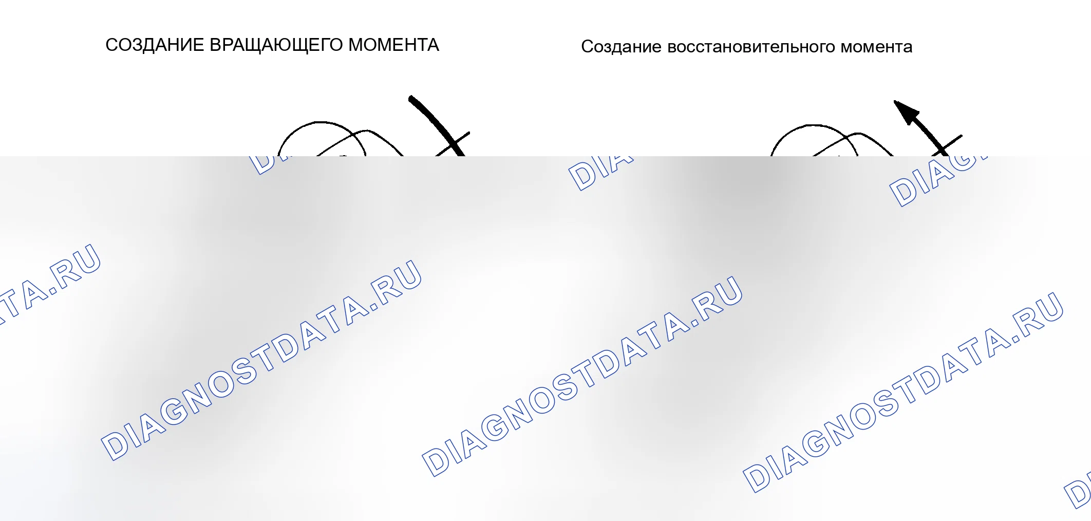 Рис. 43: ПРИМЕР РАБОТЫ АКТИВНОГО БЛОКА УПРАВЛЕНИЯ. Mitsubishi Endeavor I
