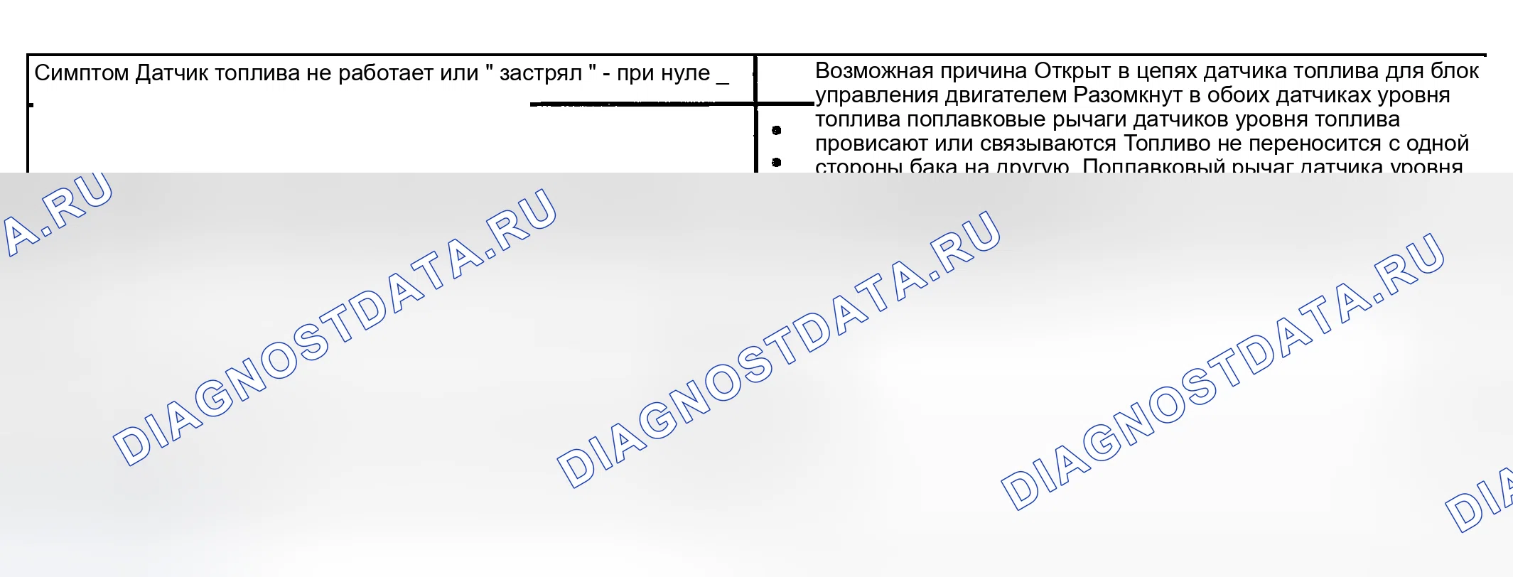 Рис. 19: Диаграмма 4 - неточный или неработоспособный топливомер. Kia Rio I