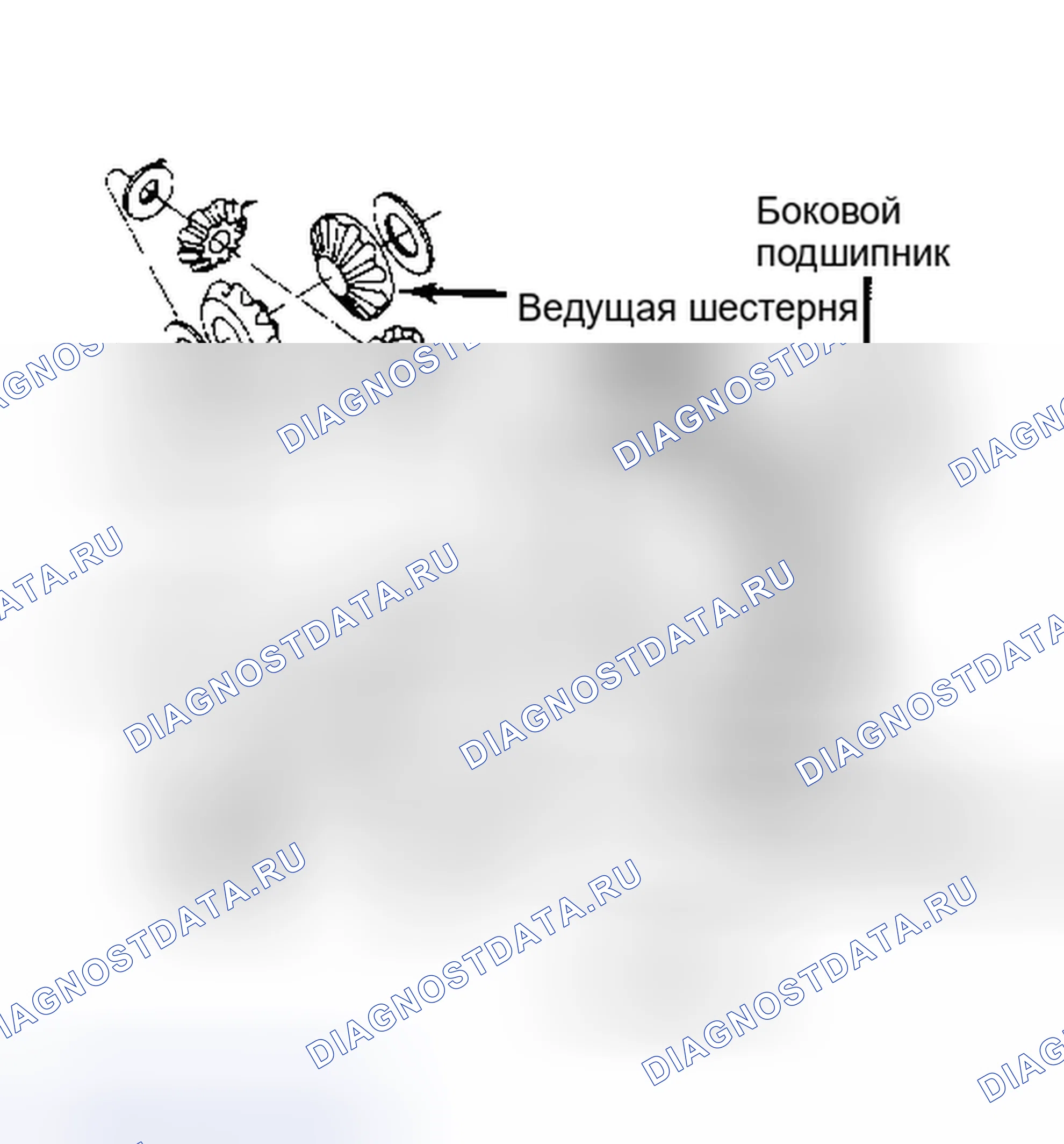 Рис. 12: Разборка и повторная сборка (модели A-523 и A-543). Plymouth Acclaim I