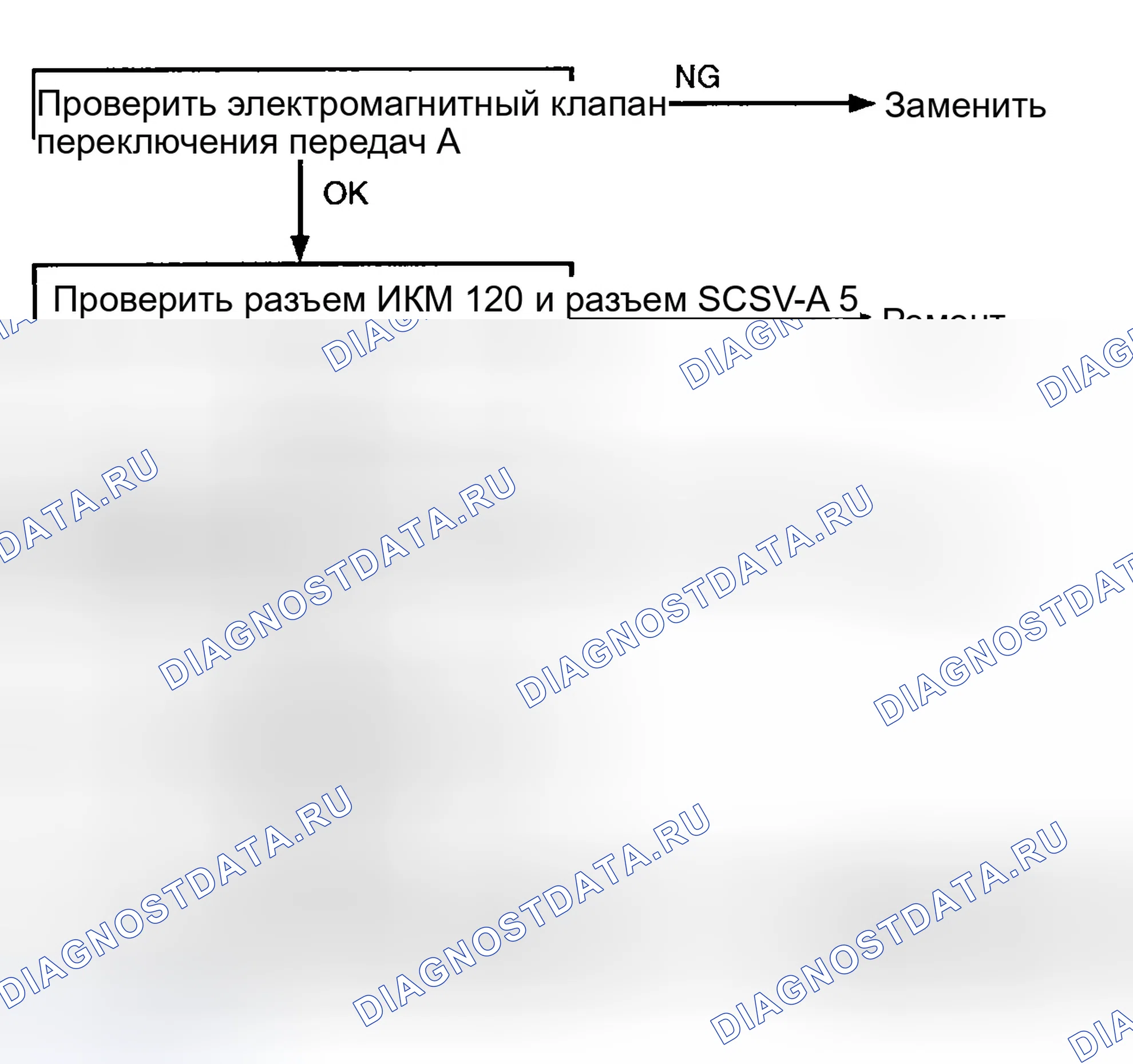 Рис. 60: ПОИСК И УСТРАНЕНИЕ НЕИСПРАВНОСТЕЙ. Hyundai Accent II рестайлинг