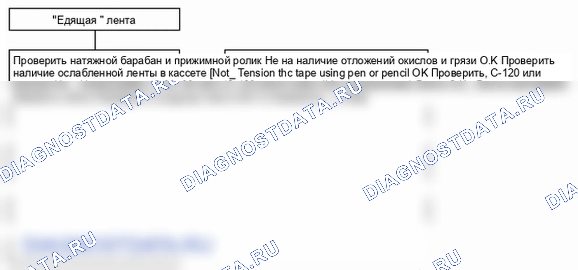 Поиск неисправностей. Hyundai H-1 A1