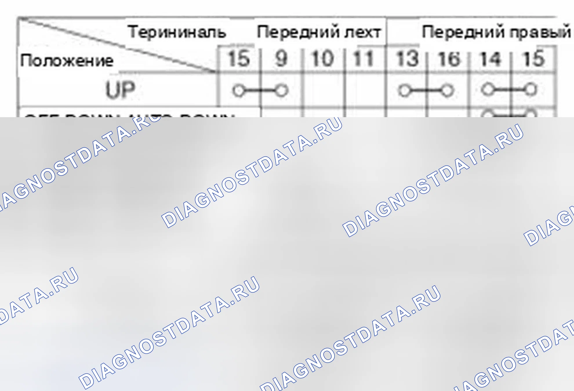 Рис. 13. Hyundai Elantra V