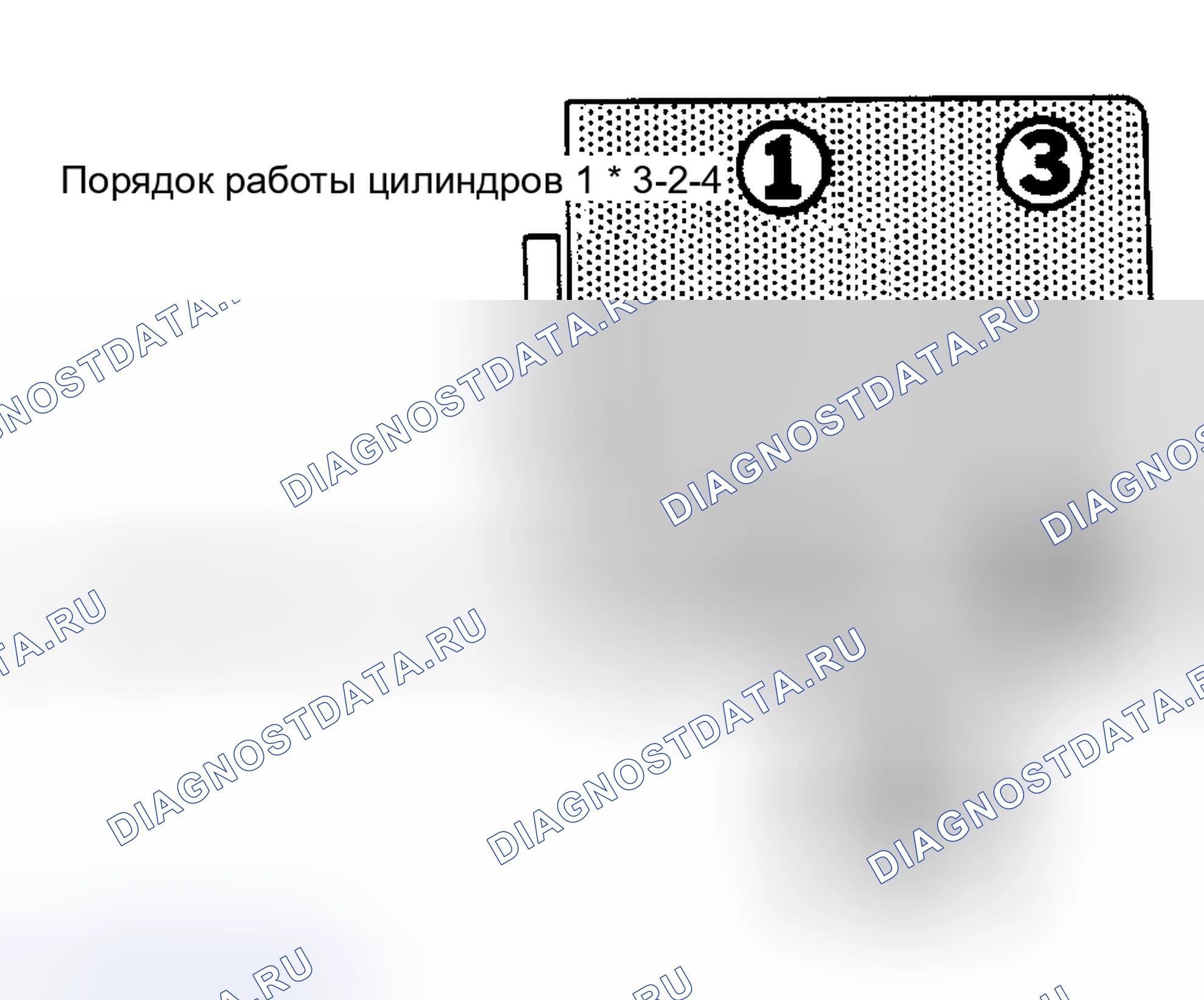 Рис. 1: порядок работы цилиндров и вращение распределителя. Subaru Legacy BC/BJ/BF